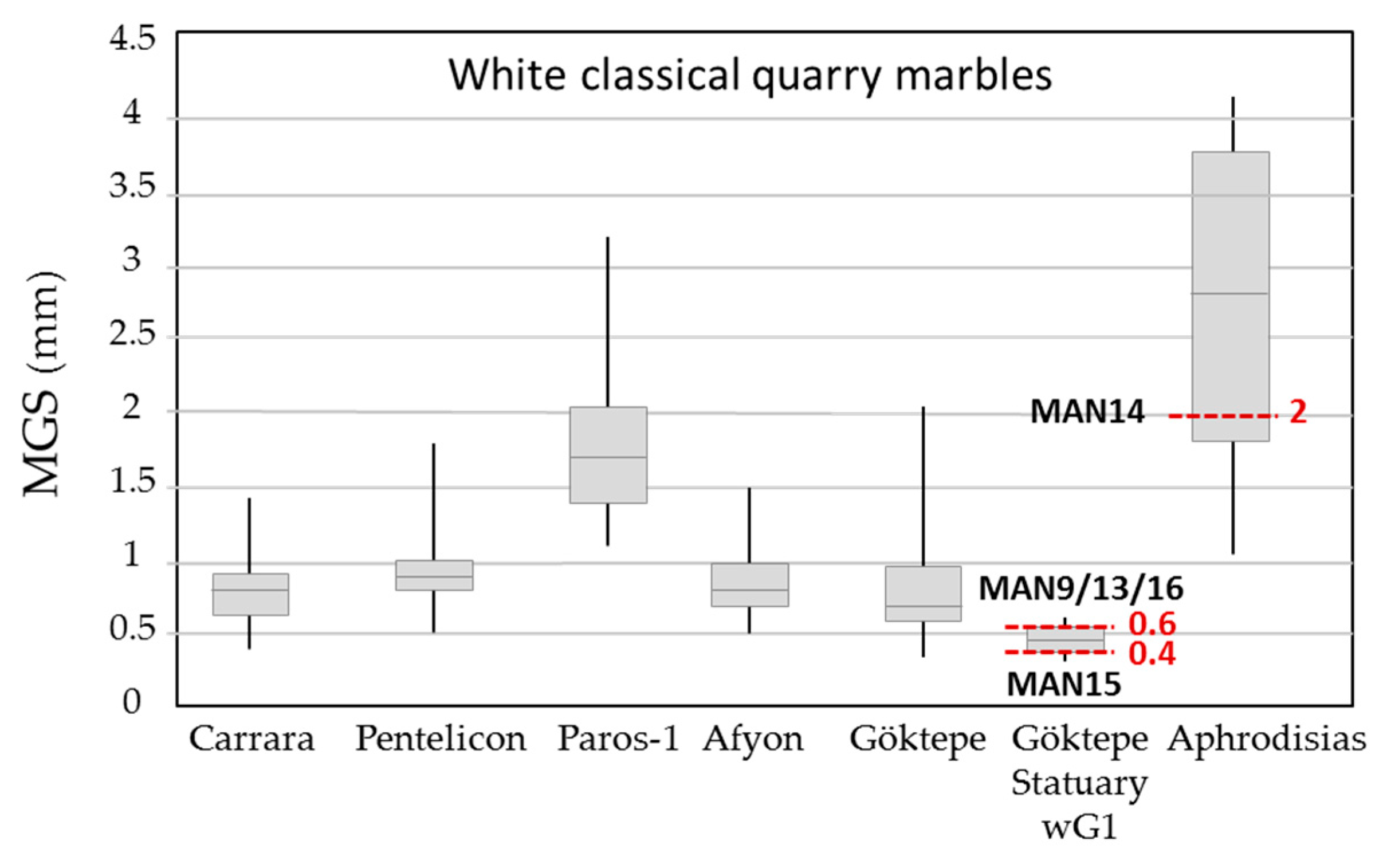 Preprints 112346 g007