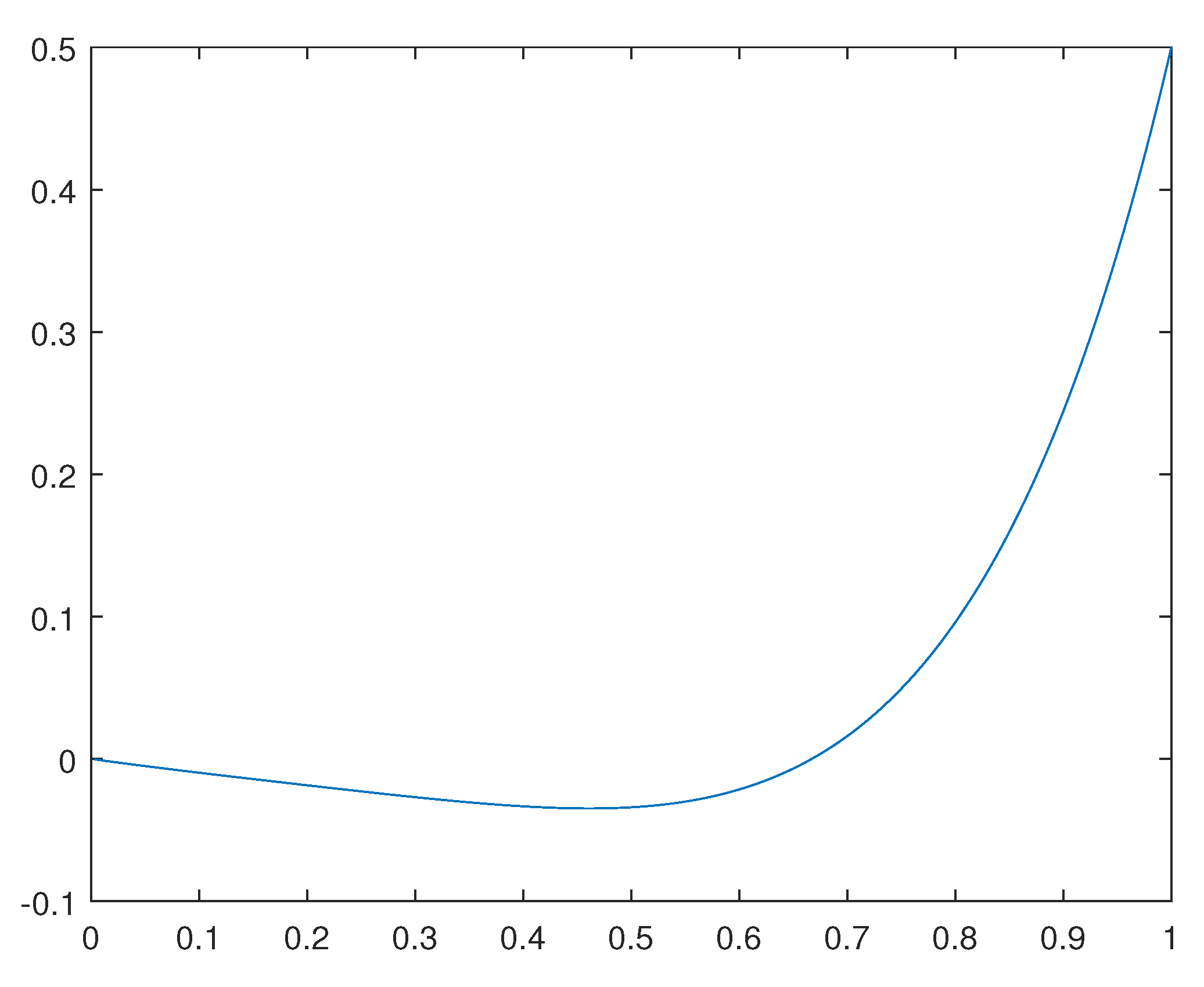 Preprints 98234 g001