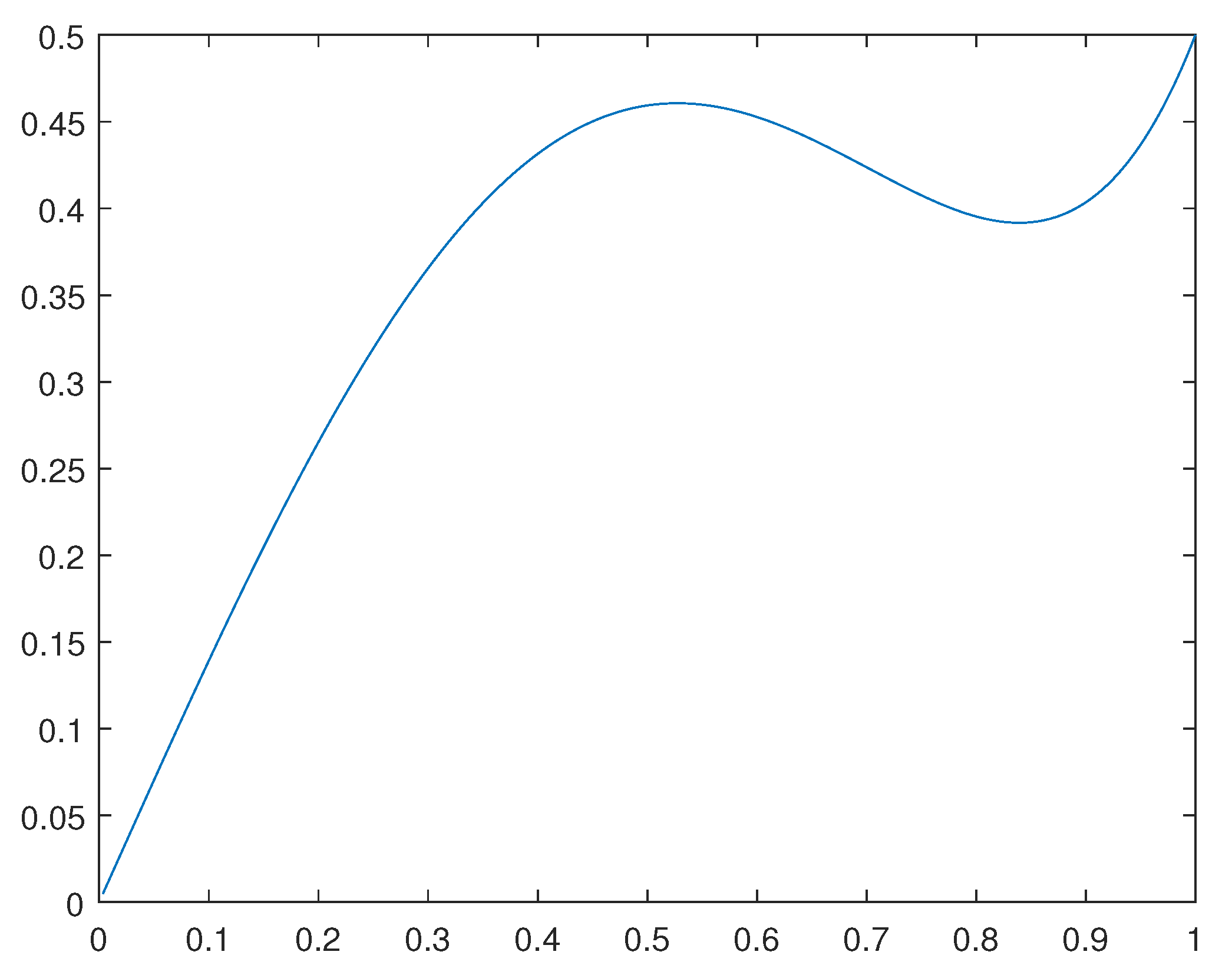 Preprints 98234 g002