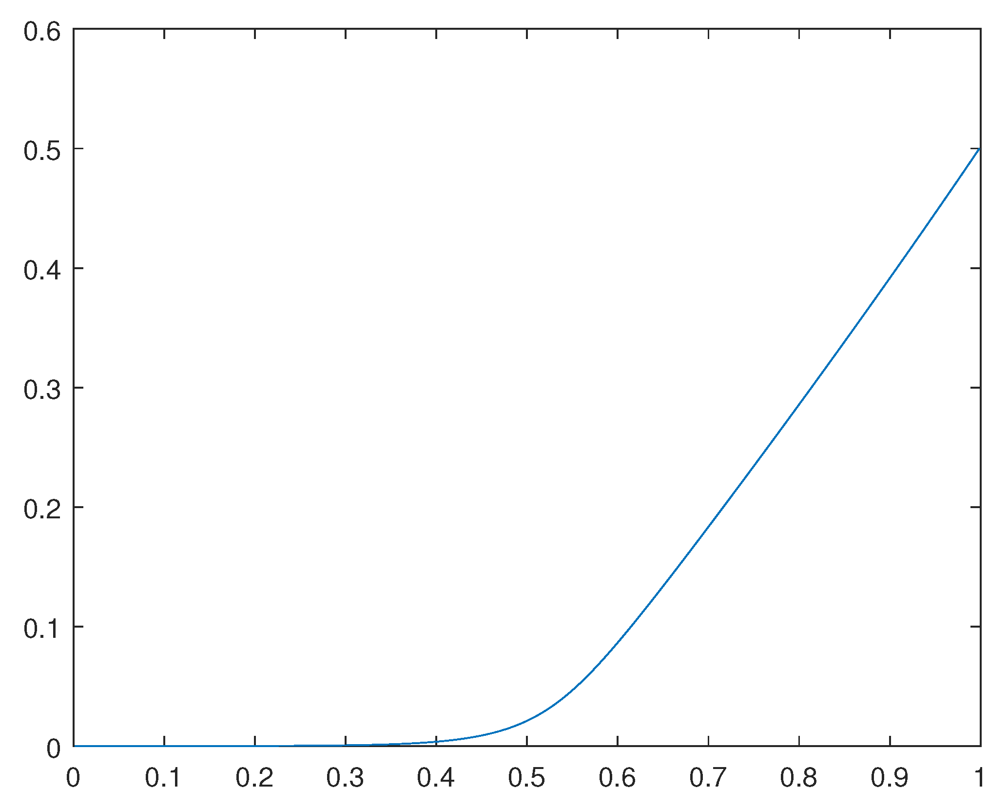 Preprints 98234 g003