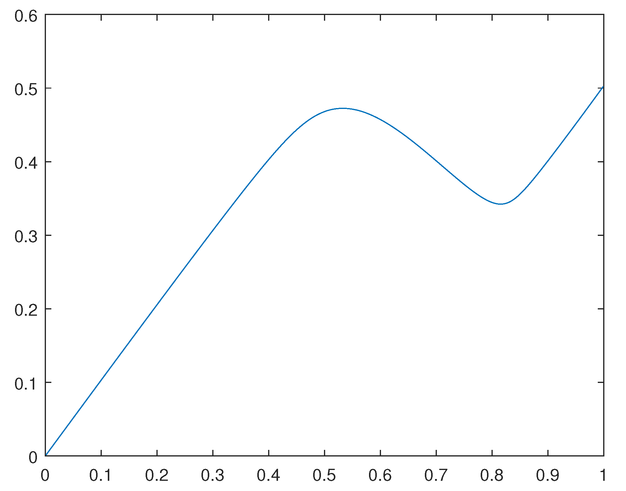 Preprints 98234 g004