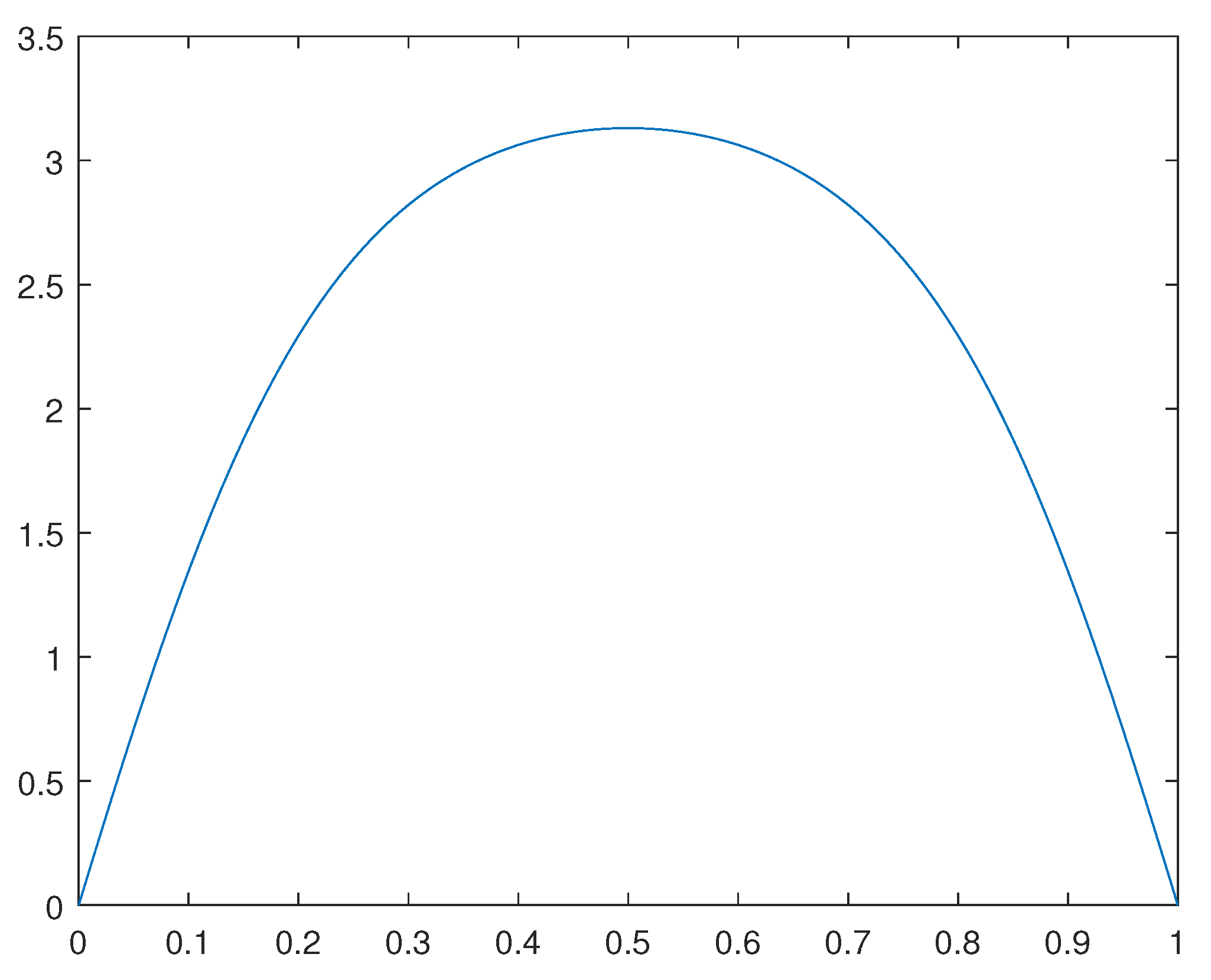 Preprints 98234 g007