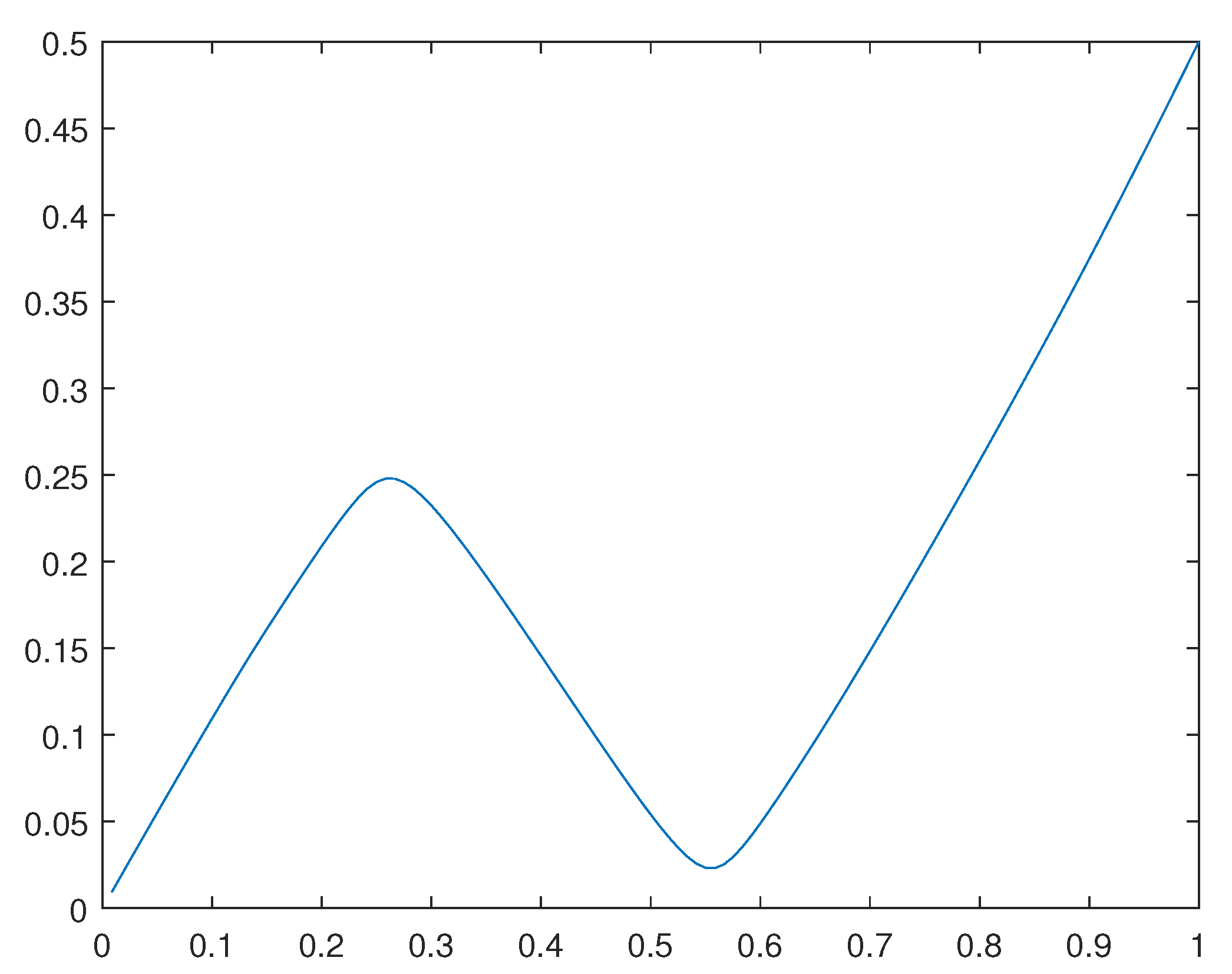 Preprints 98234 g009