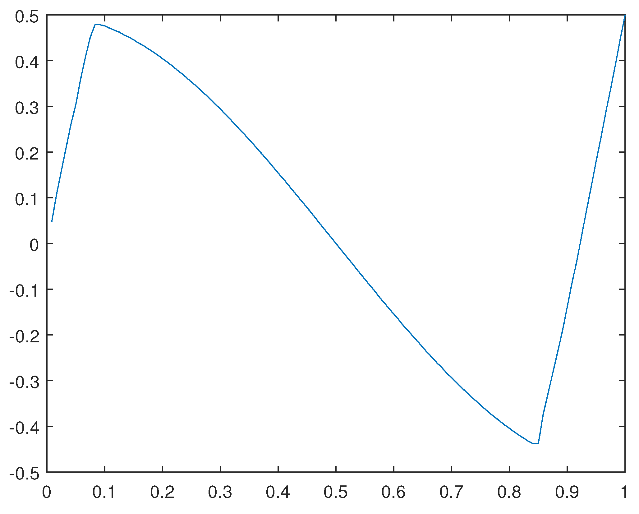 Preprints 98234 g010