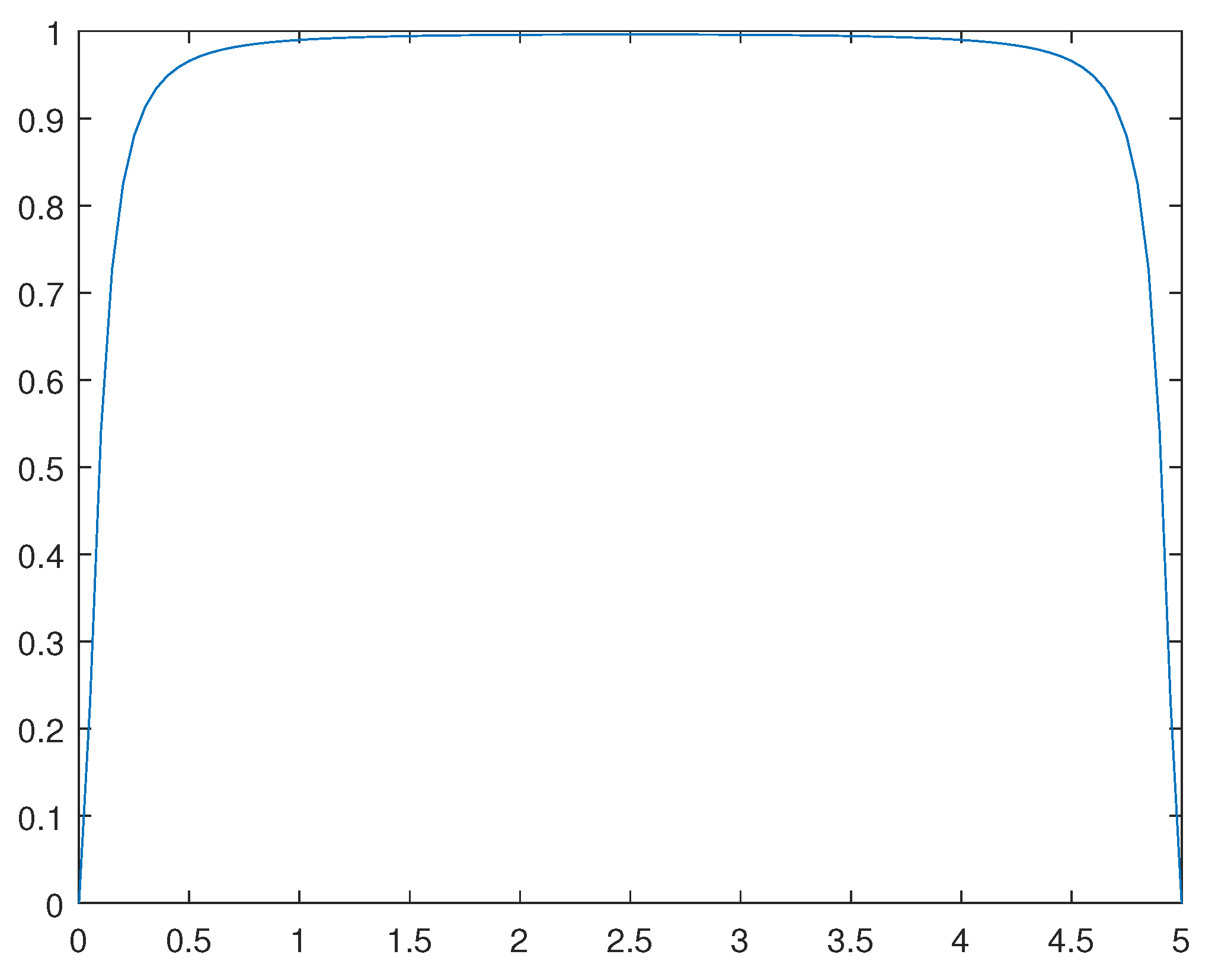 Preprints 98234 g011