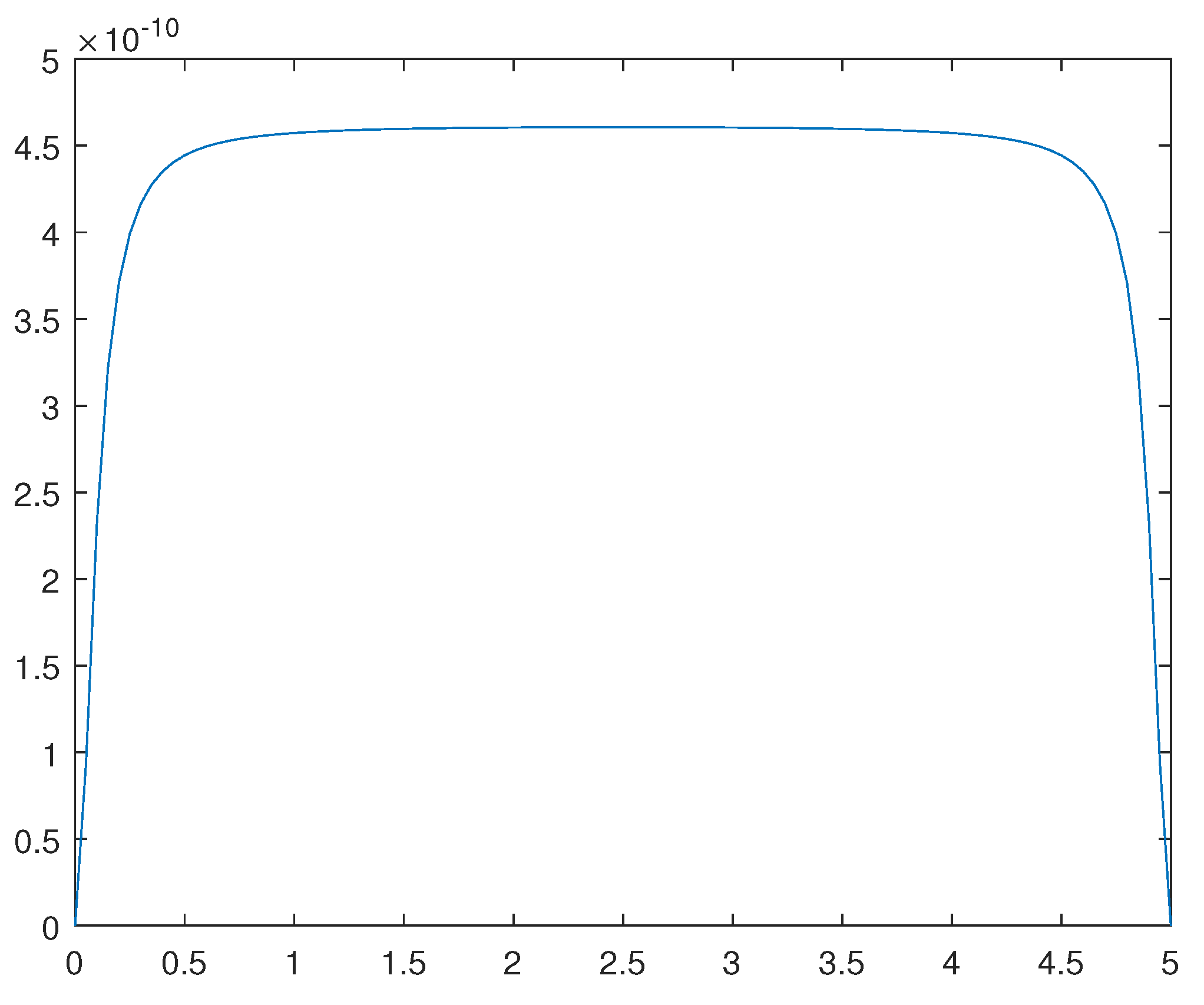 Preprints 98234 g013