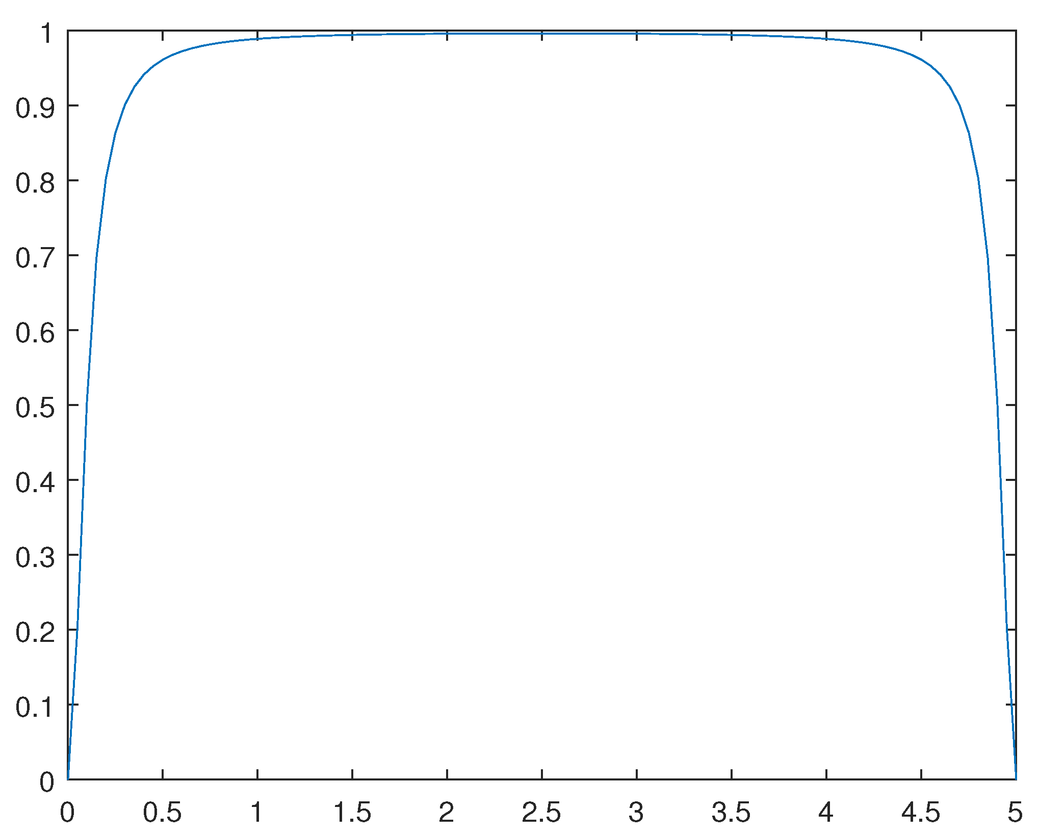 Preprints 98234 g014