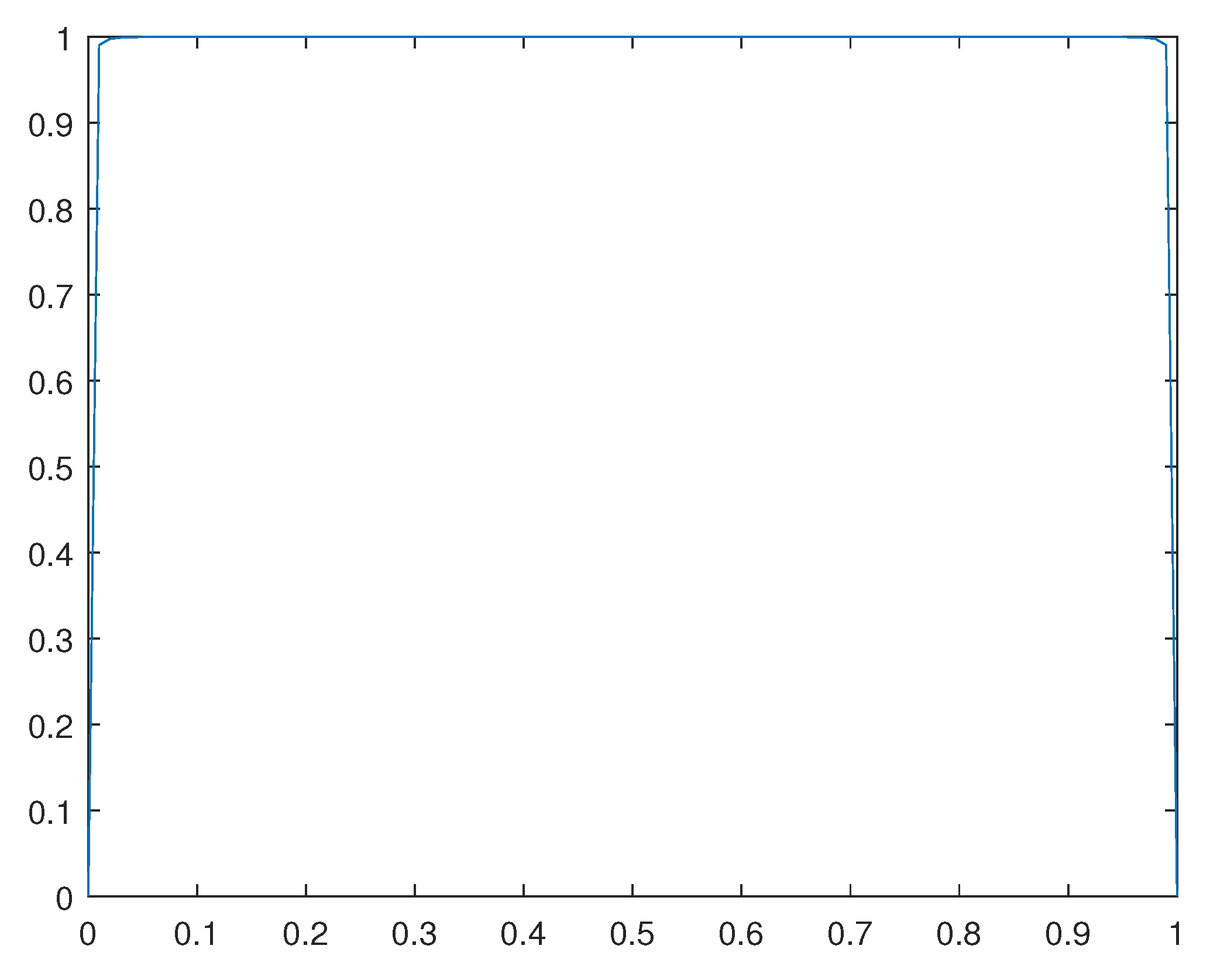 Preprints 98234 g015