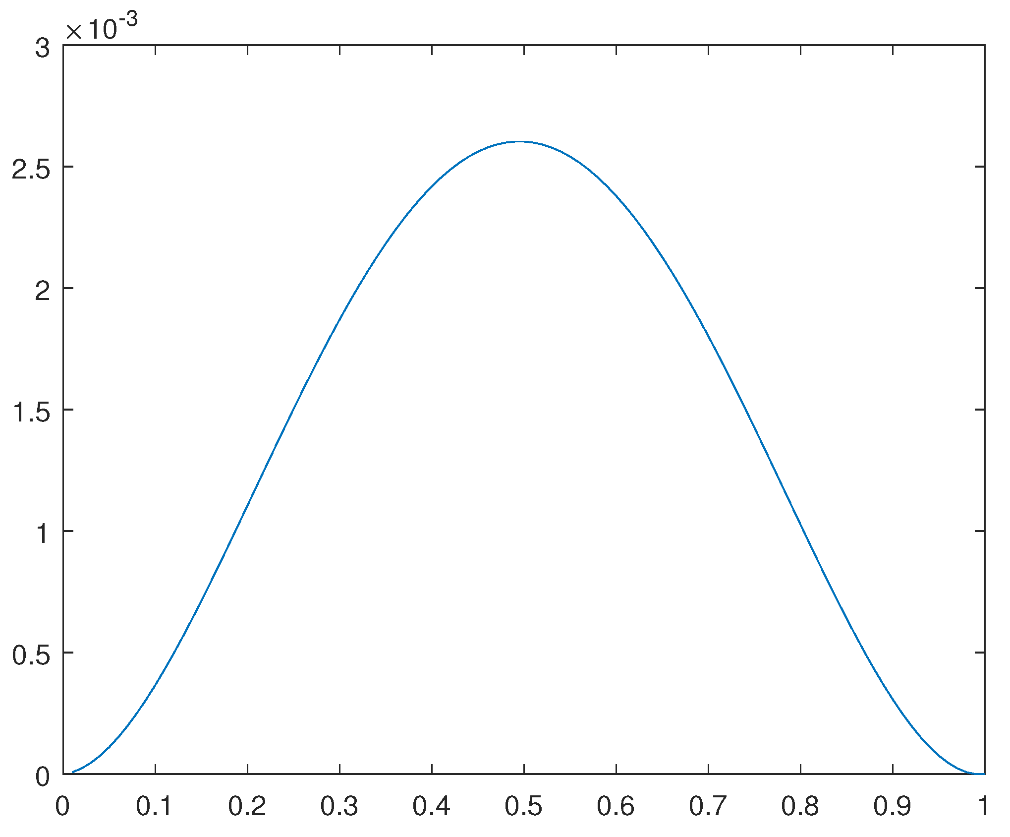 Preprints 98234 g019