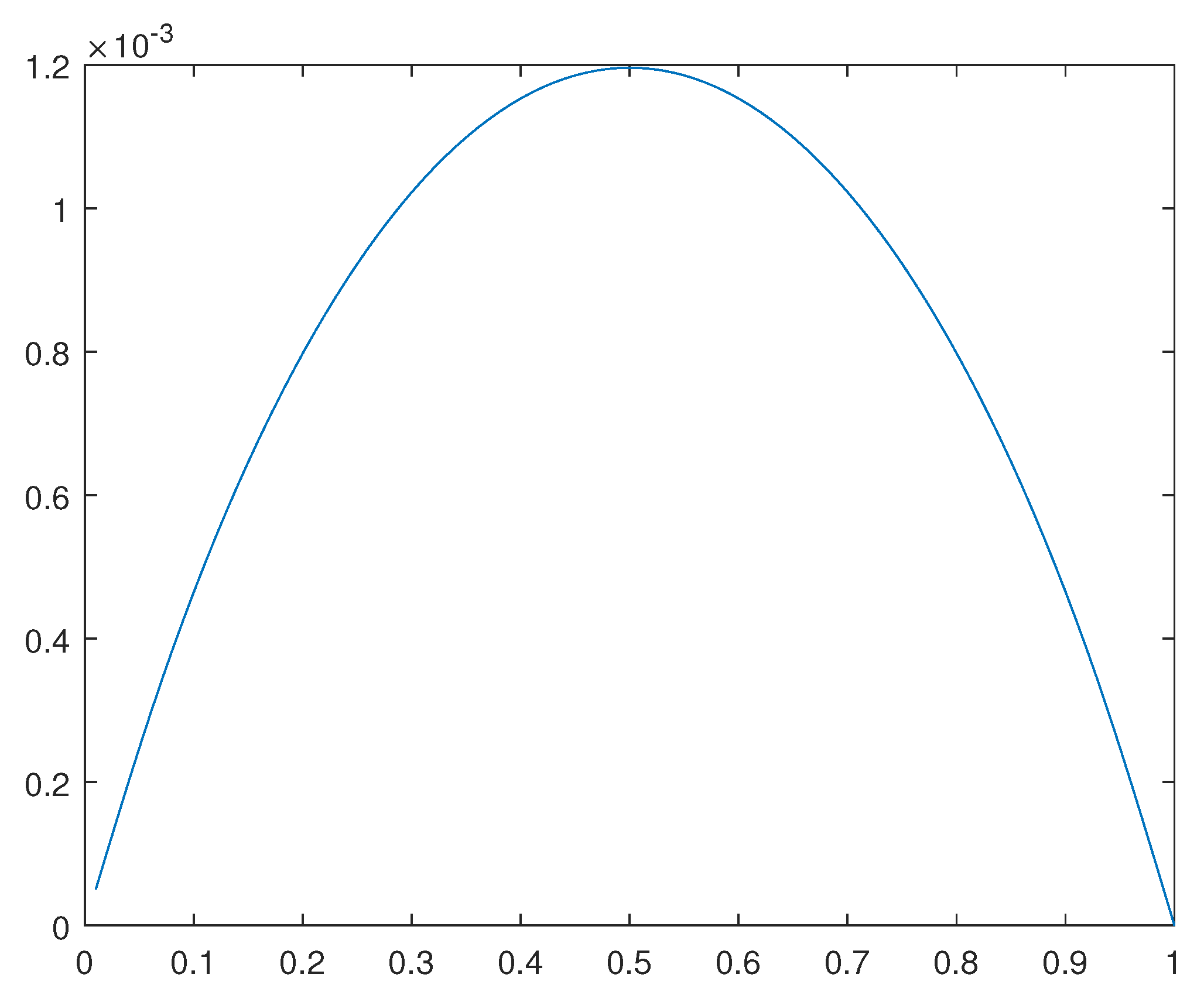 Preprints 98234 g020