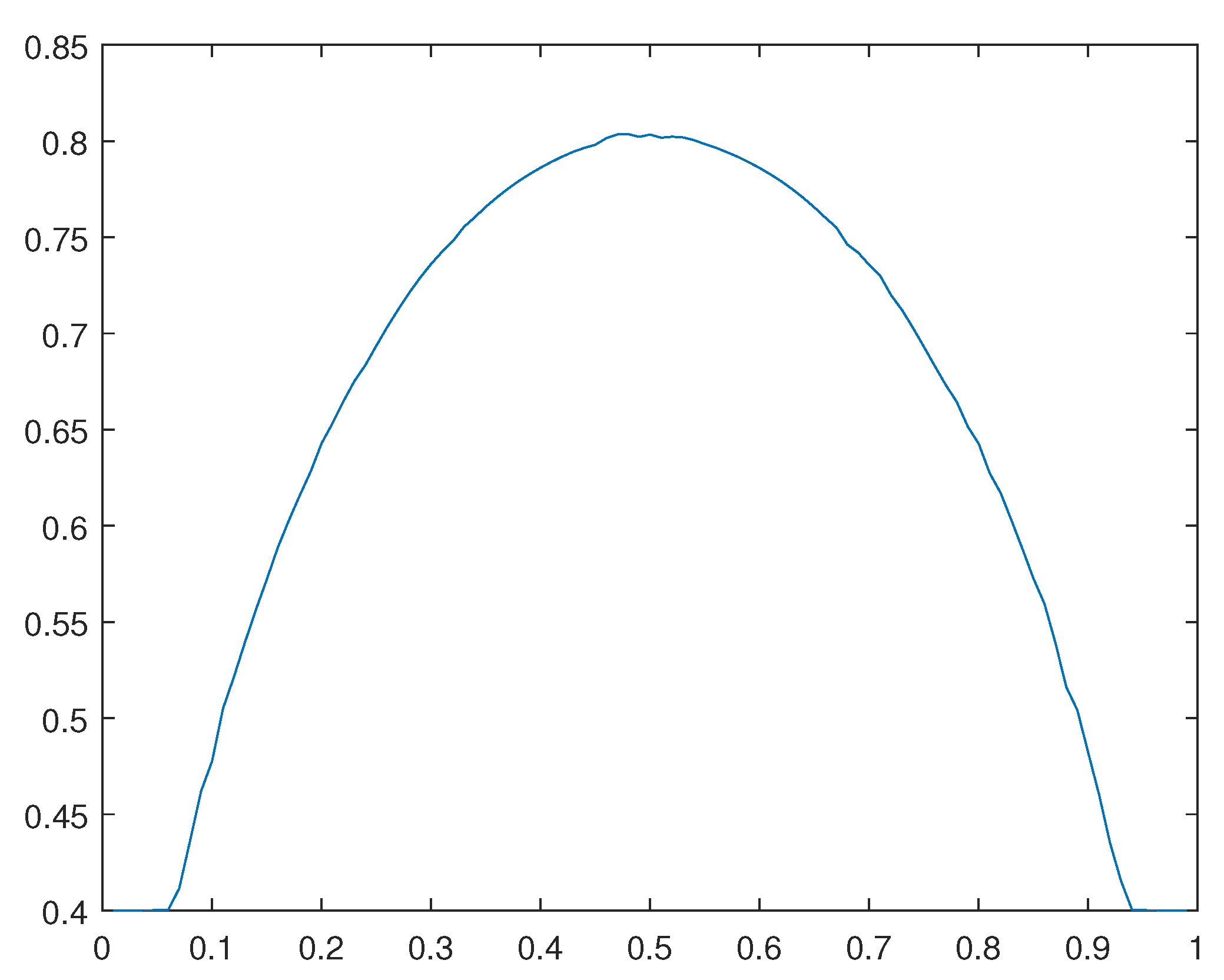 Preprints 98234 g021