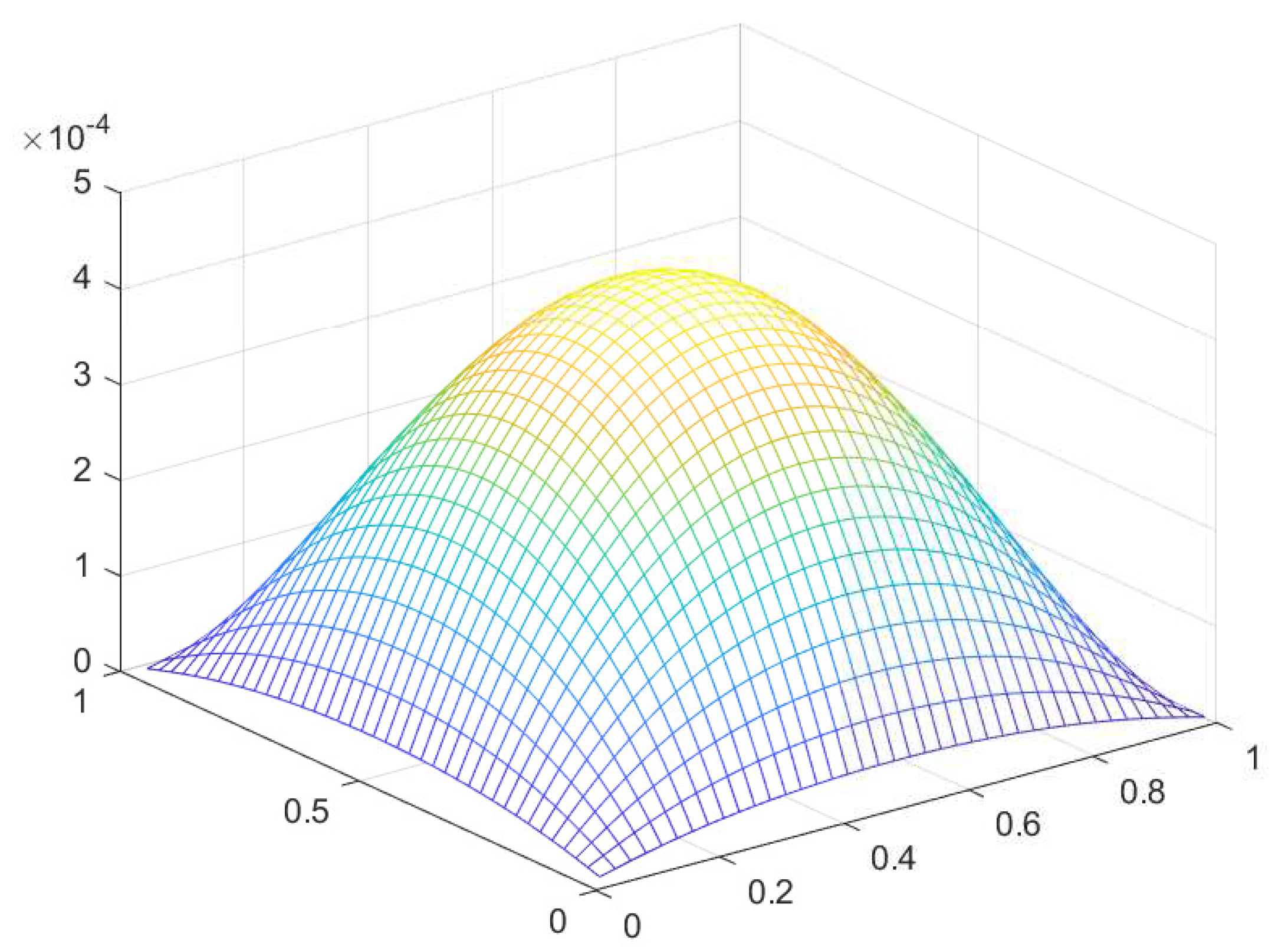 Preprints 98234 g024