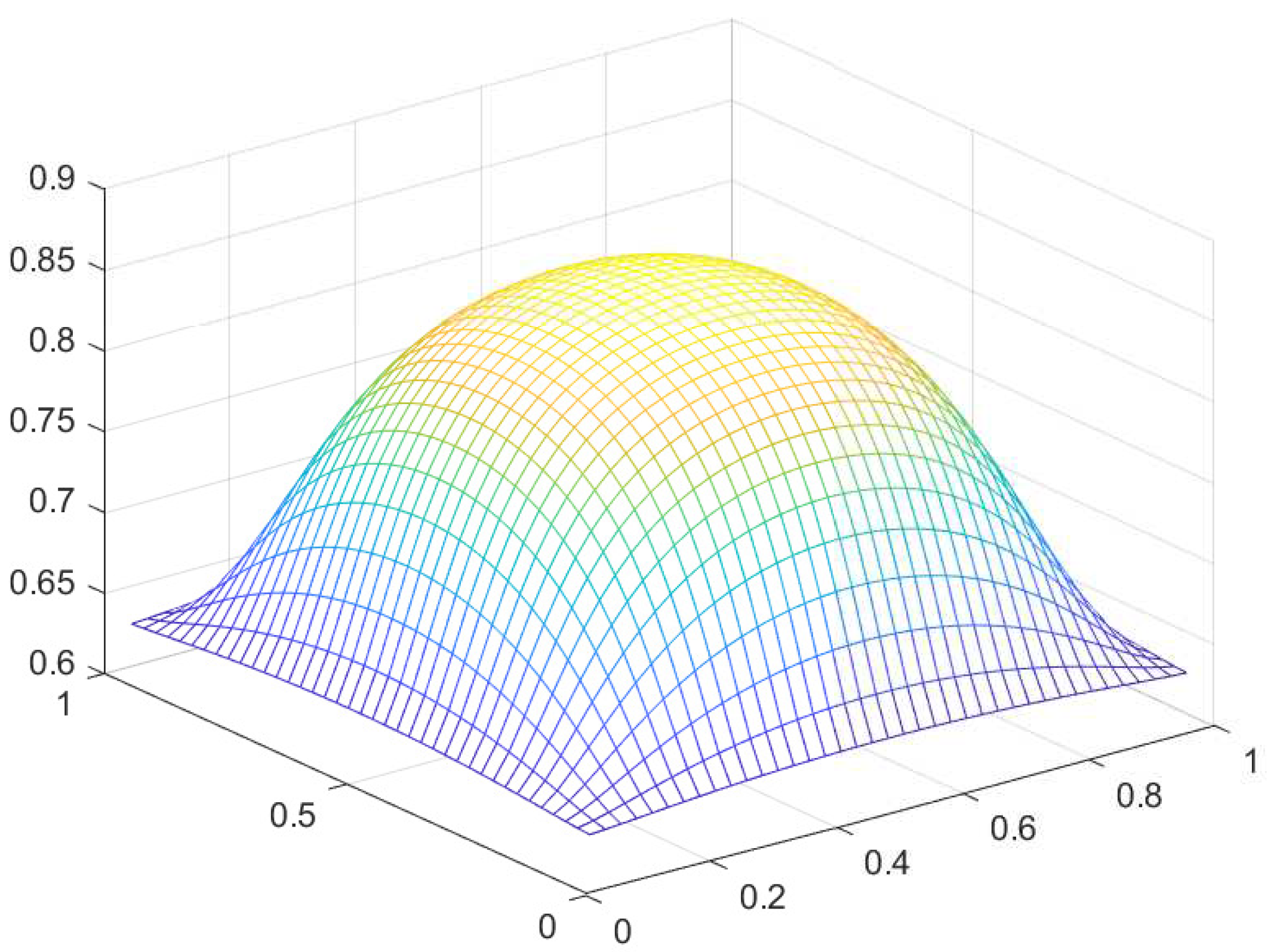 Preprints 98234 g025