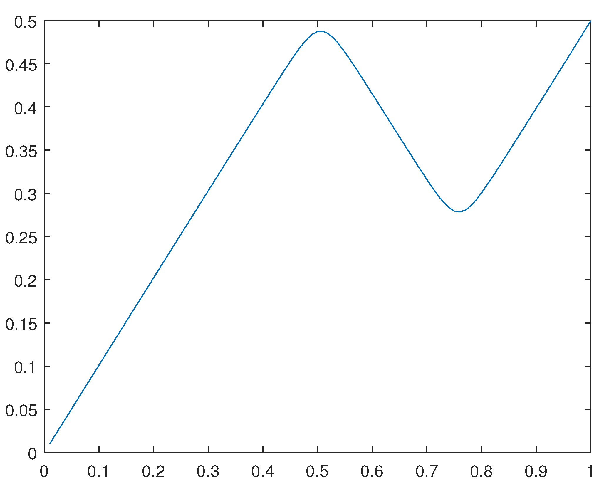 Preprints 98234 g026