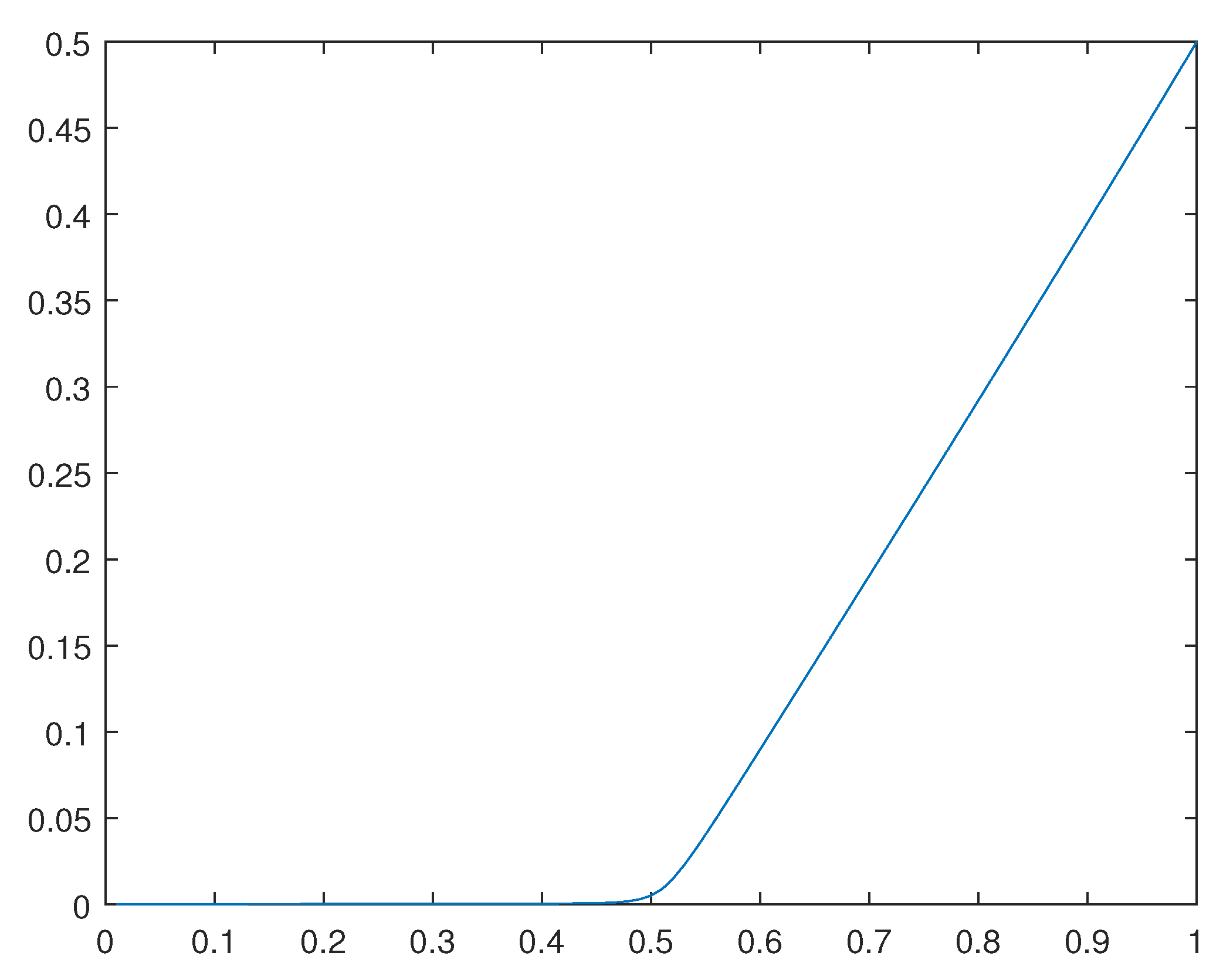 Preprints 98234 g028