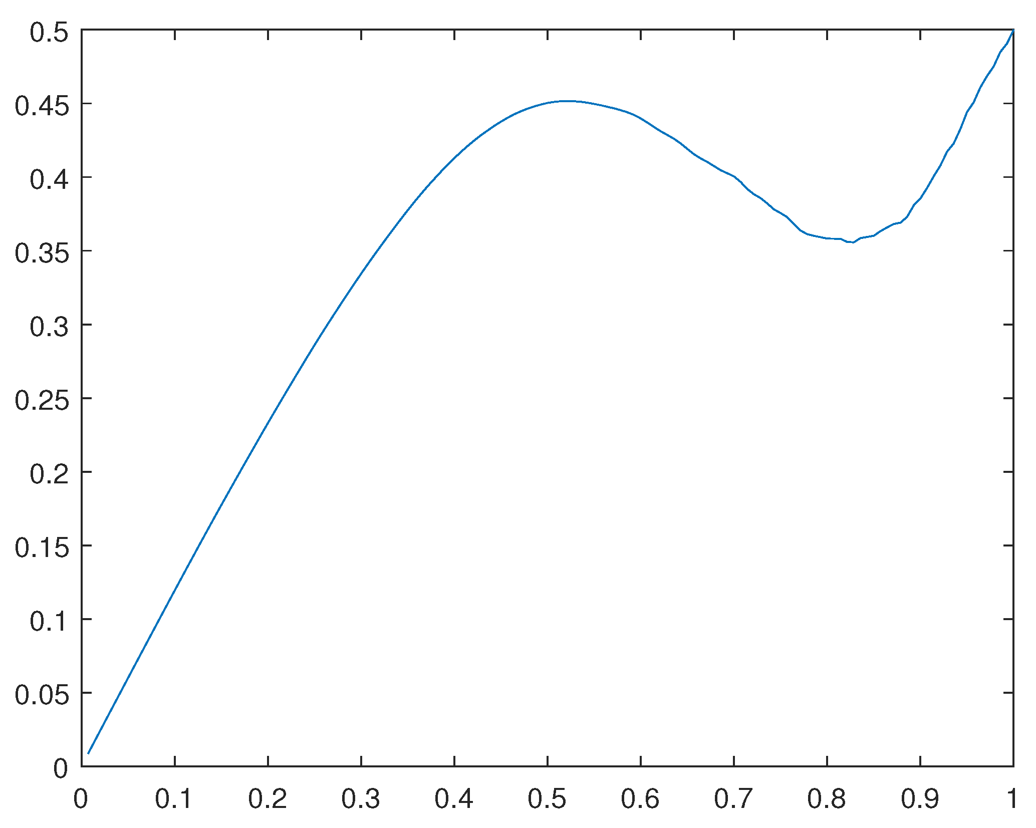 Preprints 98234 g029