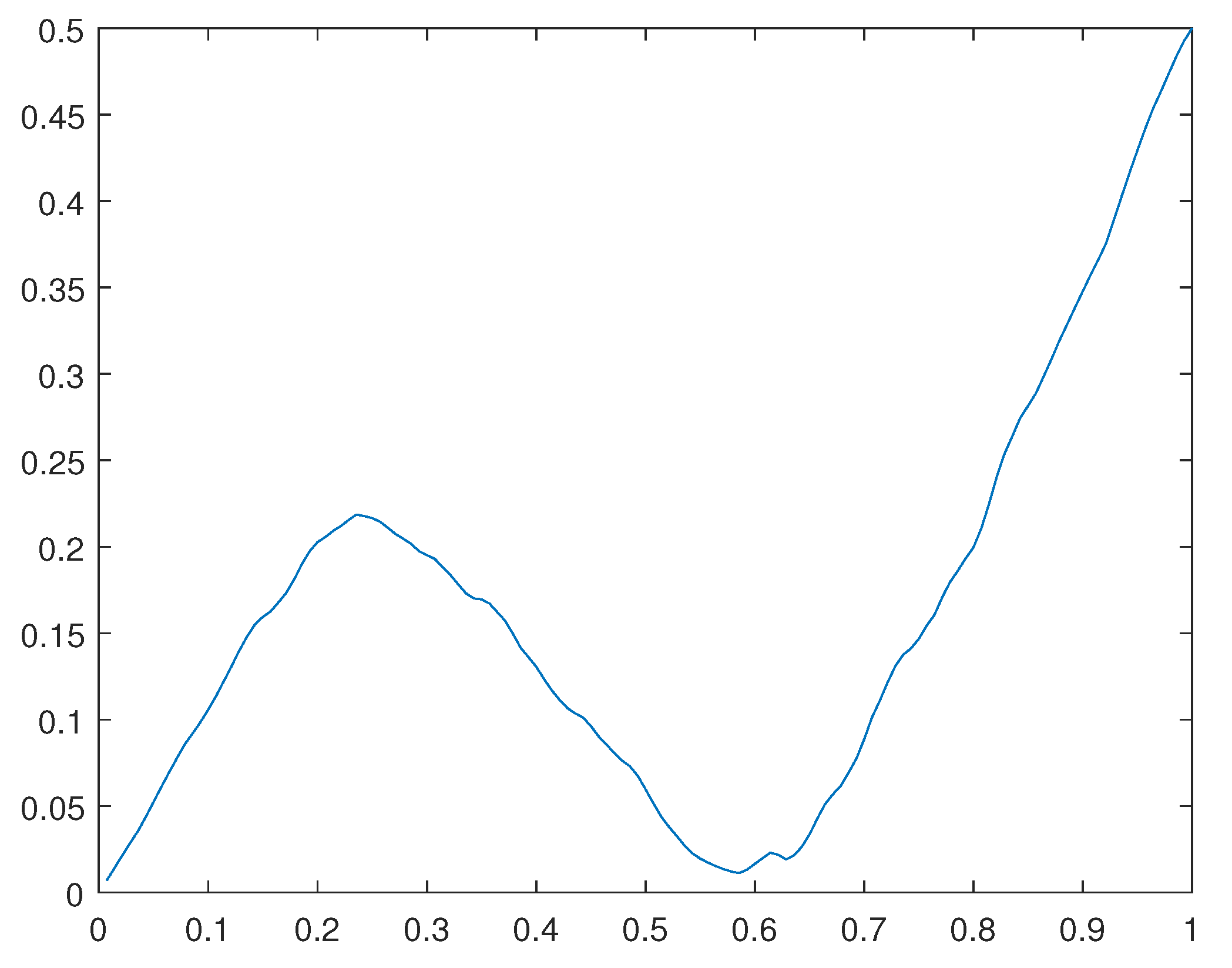 Preprints 98234 g030