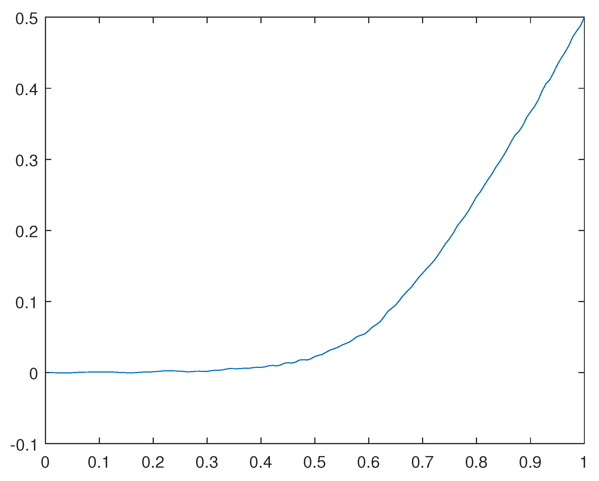 Preprints 98234 g031