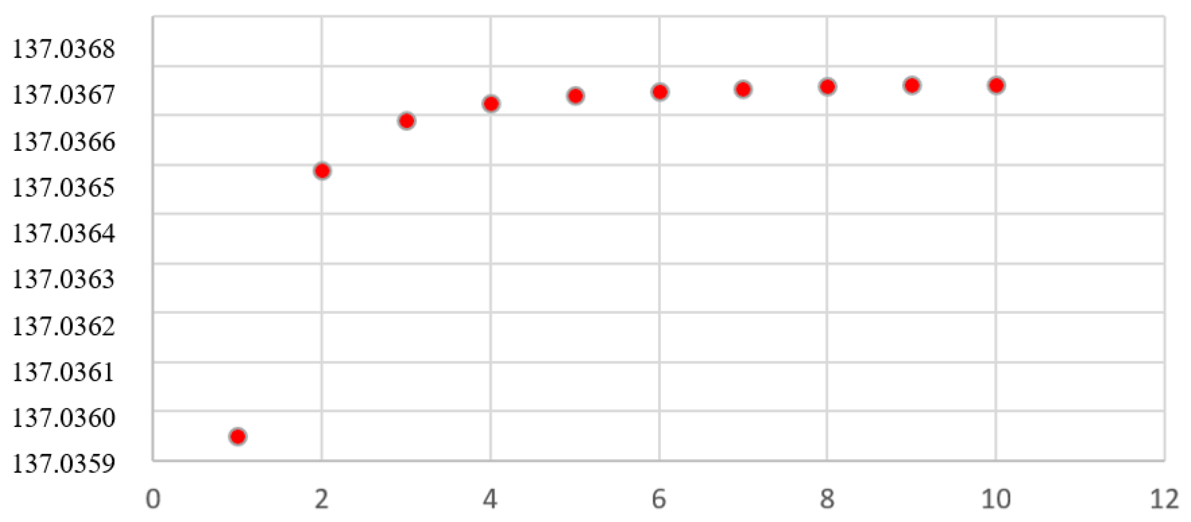 Preprints 111448 g001