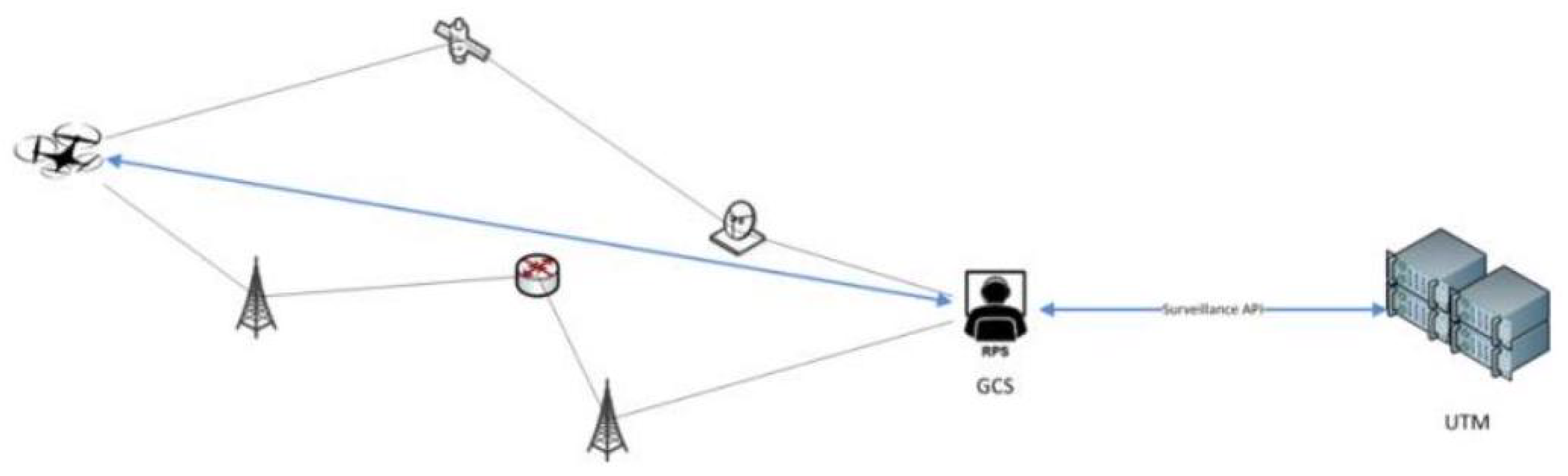 Preprints 76568 g010