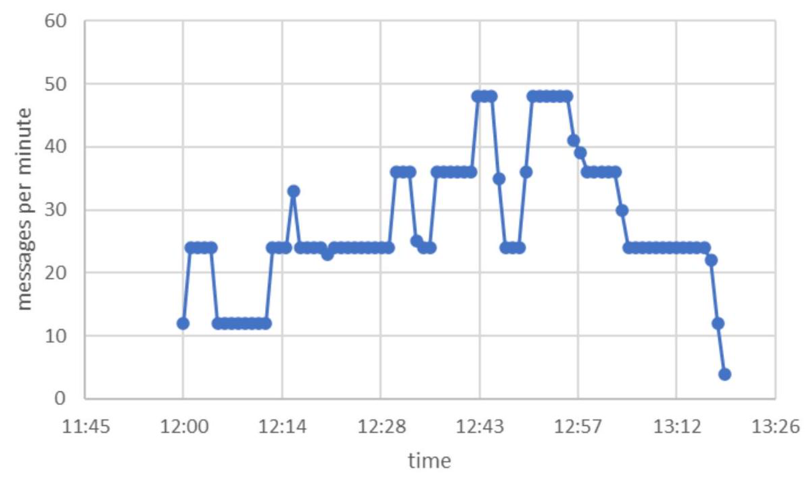 Preprints 76568 g024