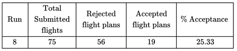 Preprints 76568 i006