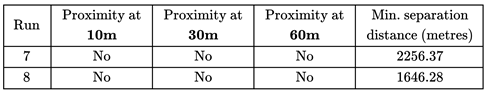 Preprints 76568 i007