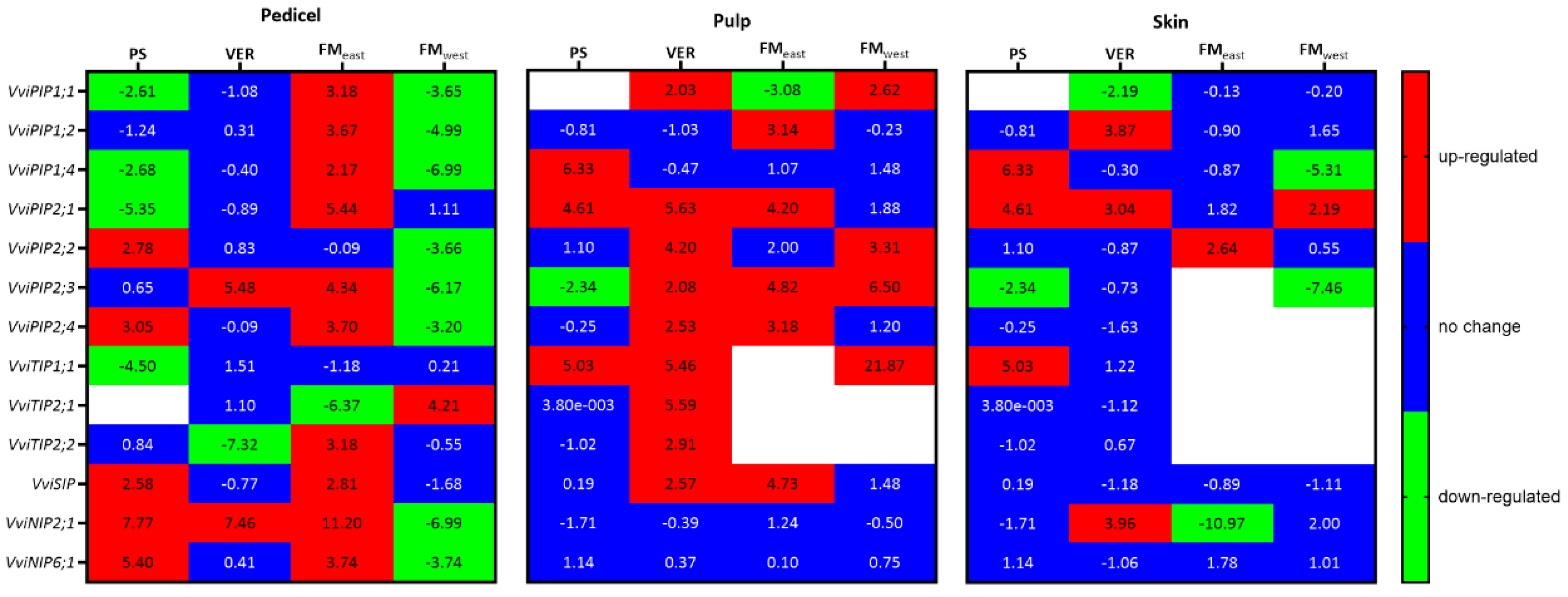 Preprints 105953 g005