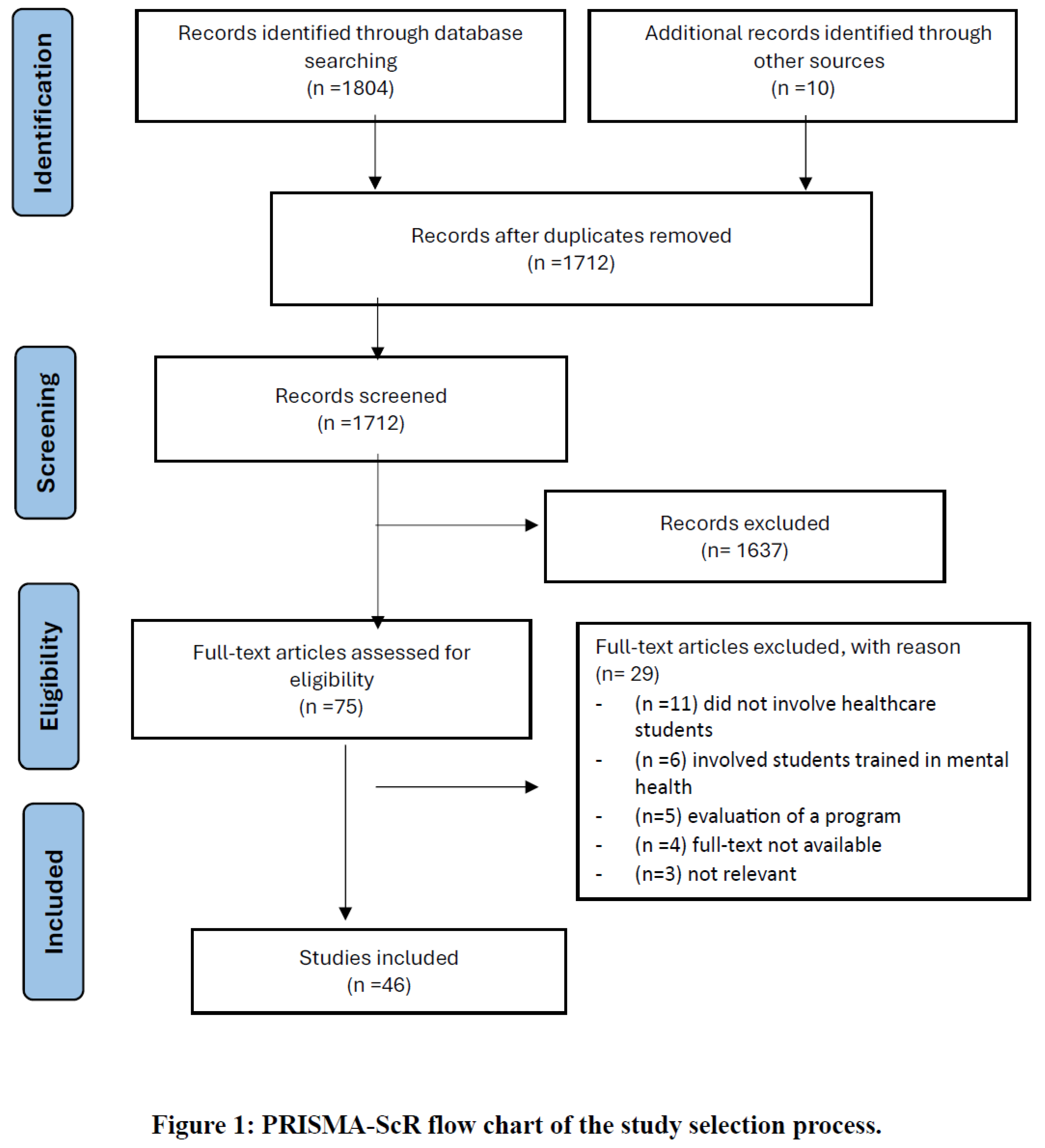 Preprints 110556 i001