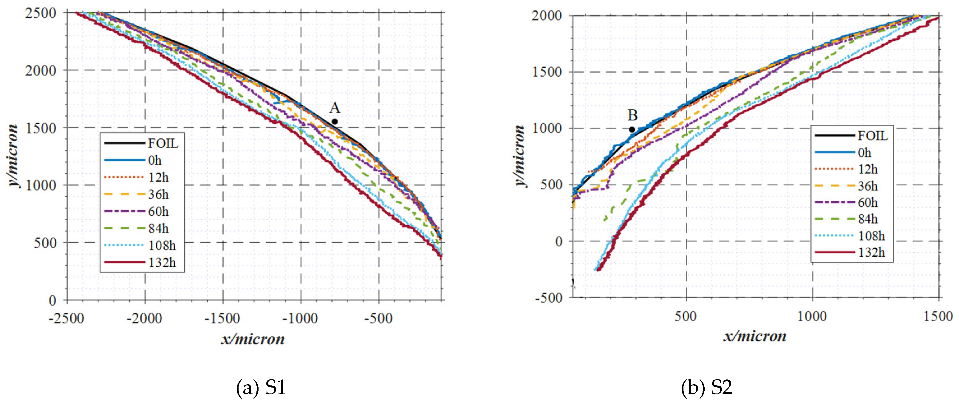 Preprints 137396 g008