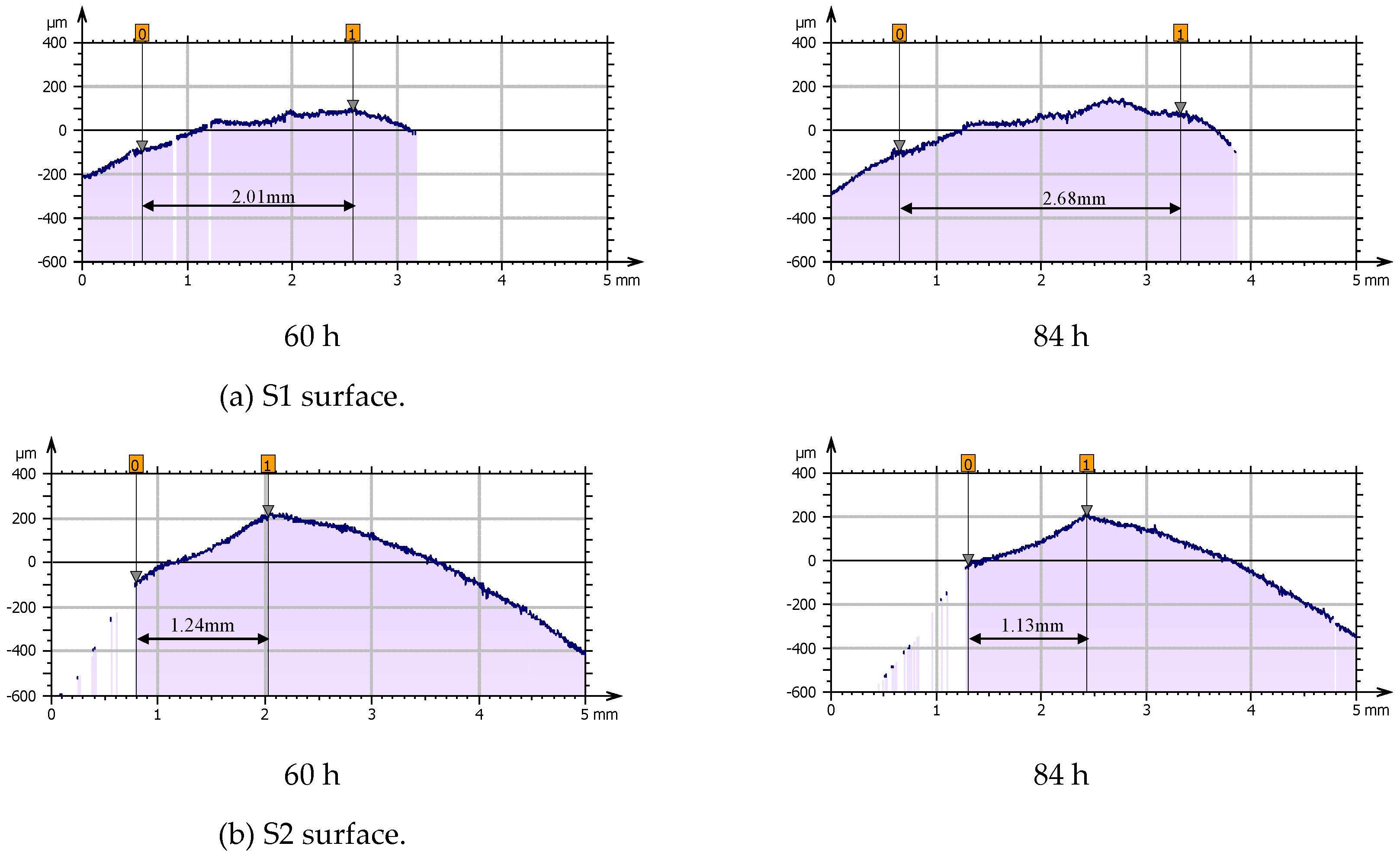 Preprints 137396 g011