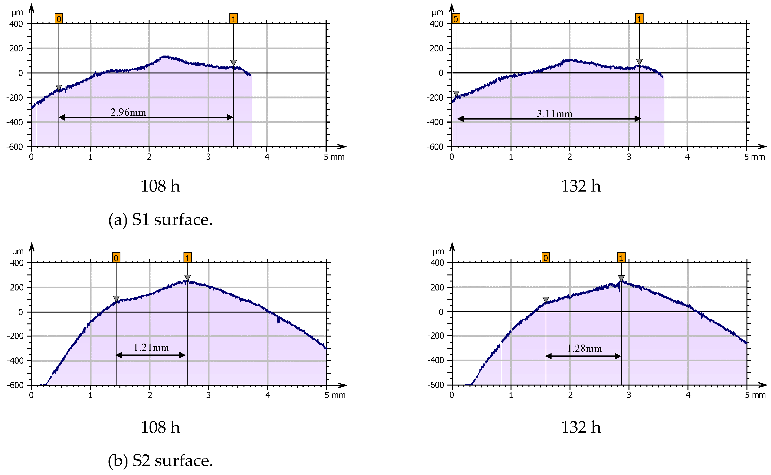 Preprints 137396 g012