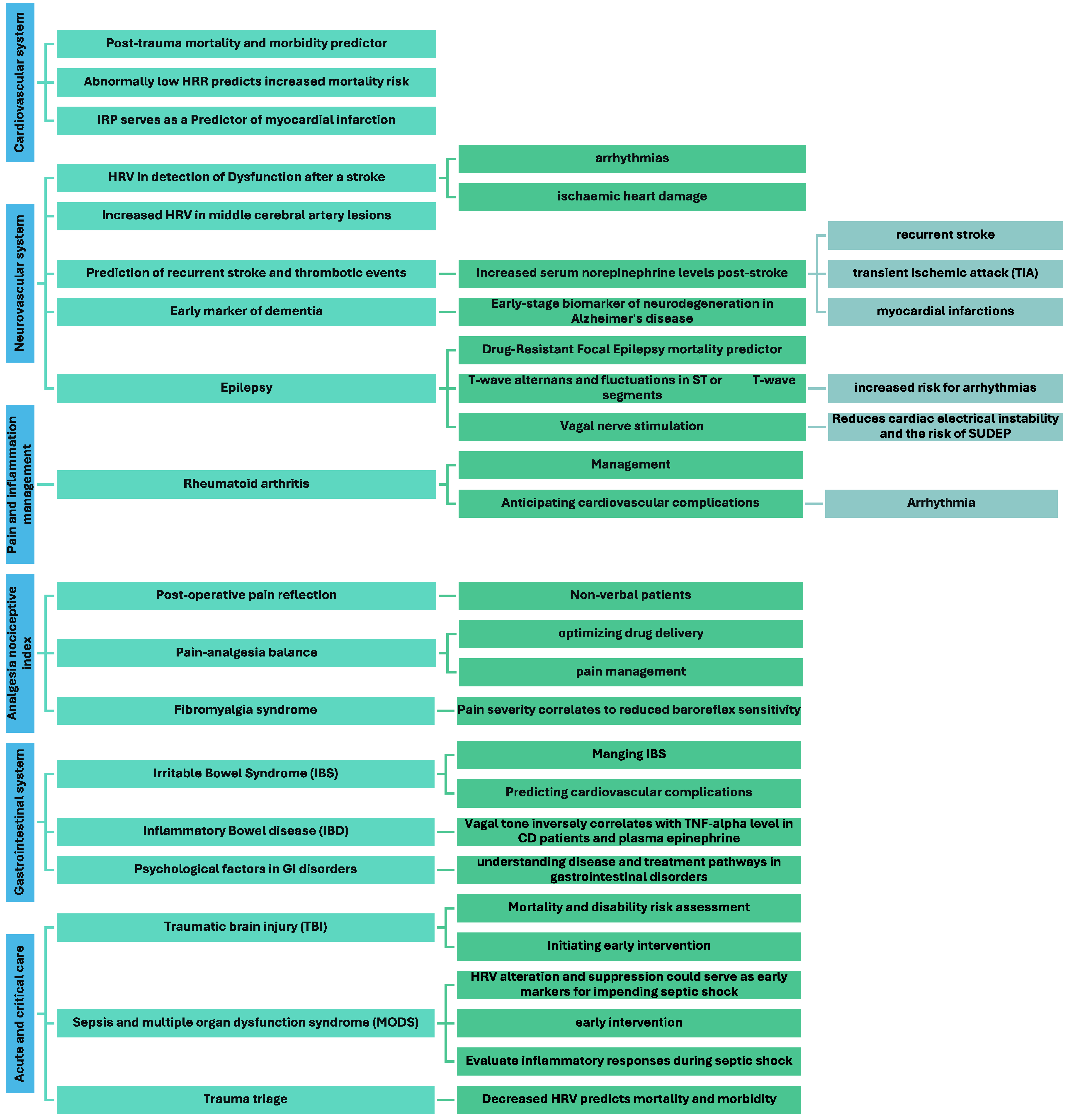 Preprints 101469 g003