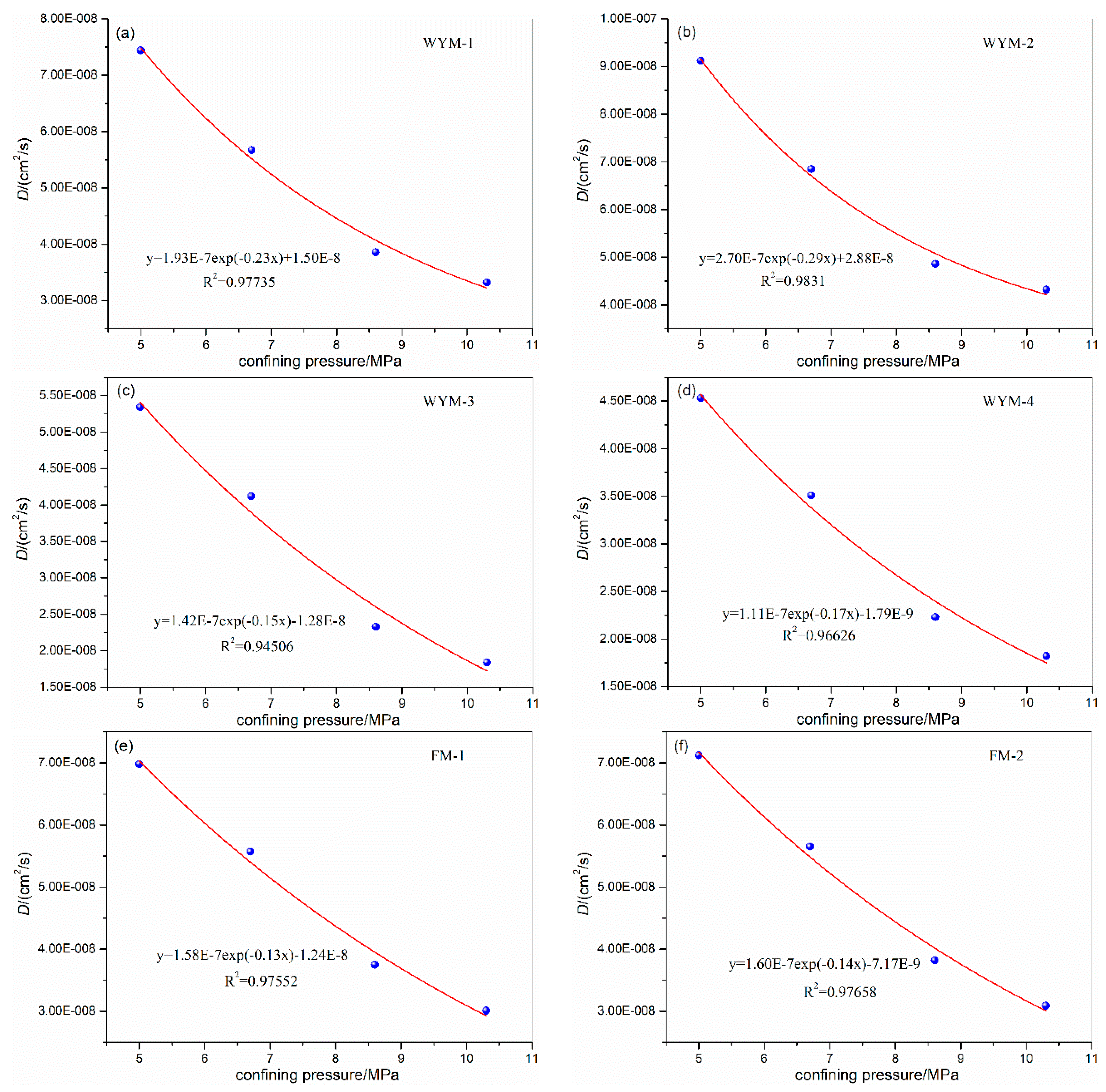 Preprints 82865 g003