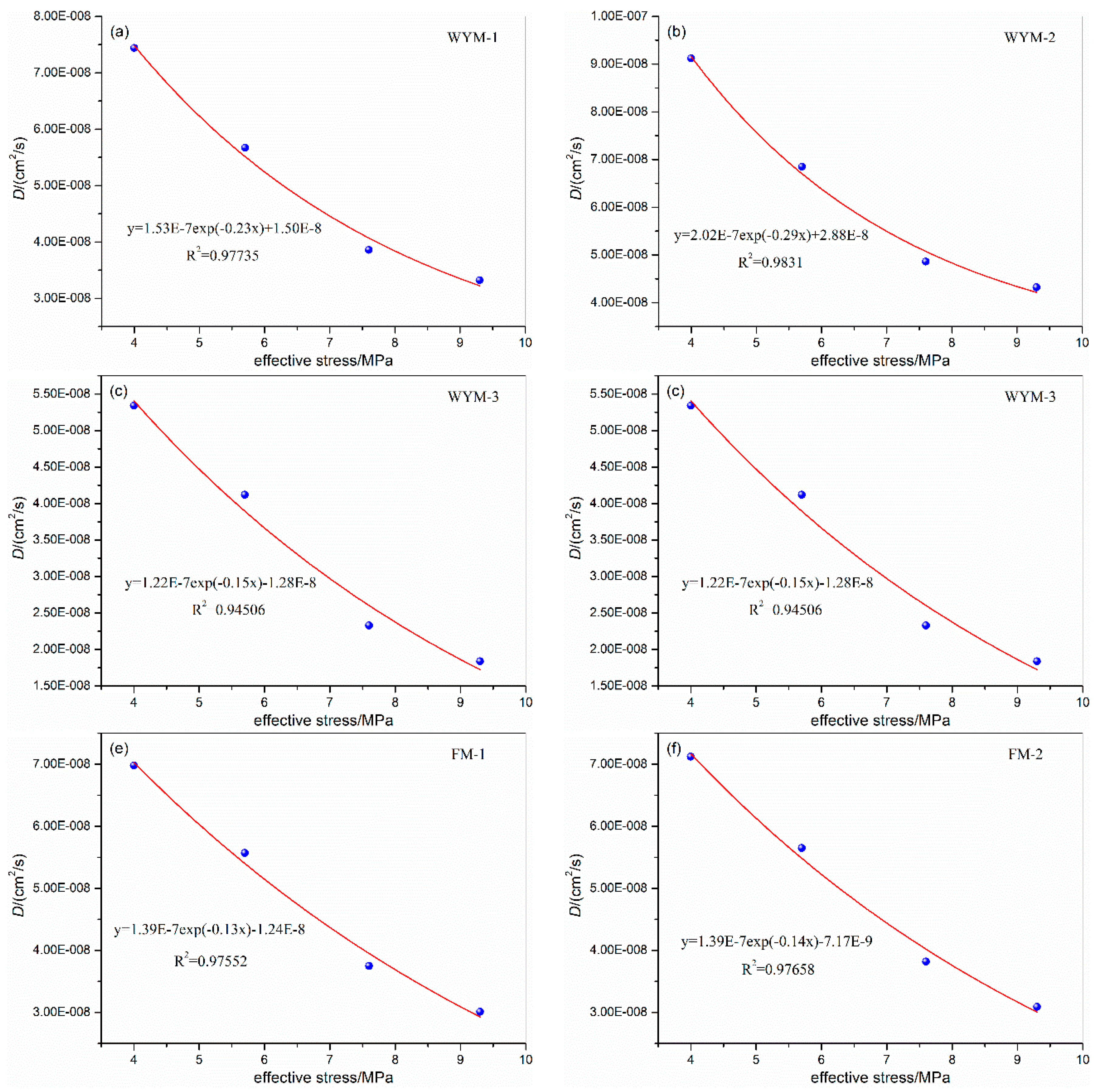 Preprints 82865 g004