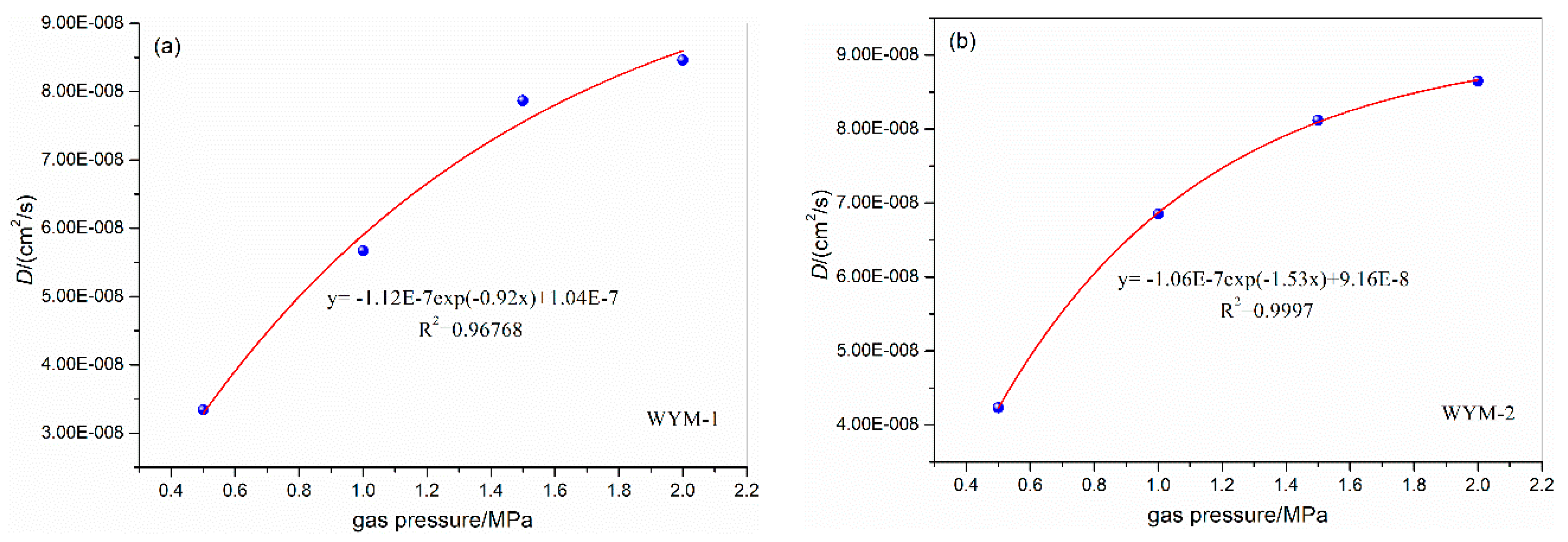 Preprints 82865 g005a