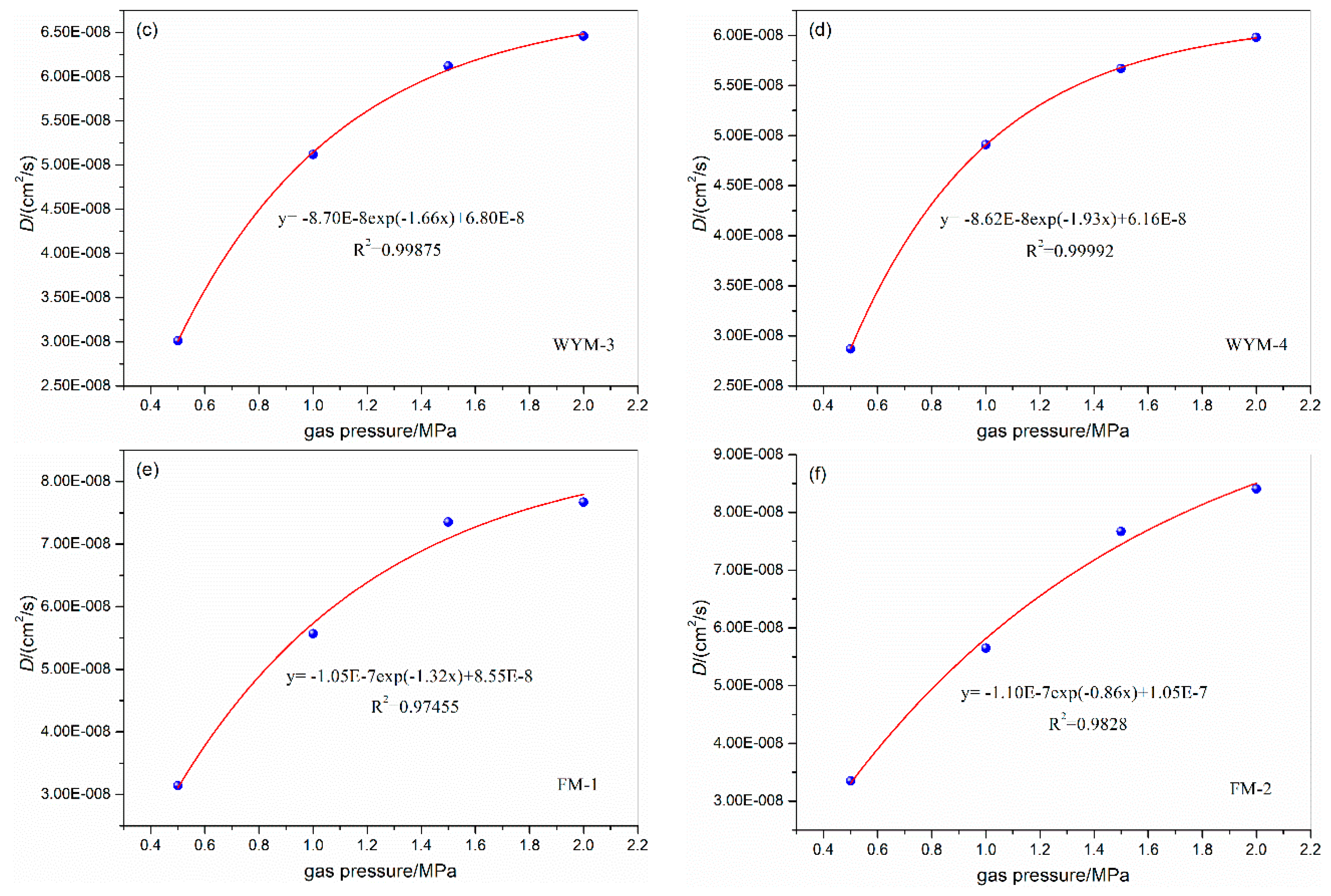 Preprints 82865 g005b