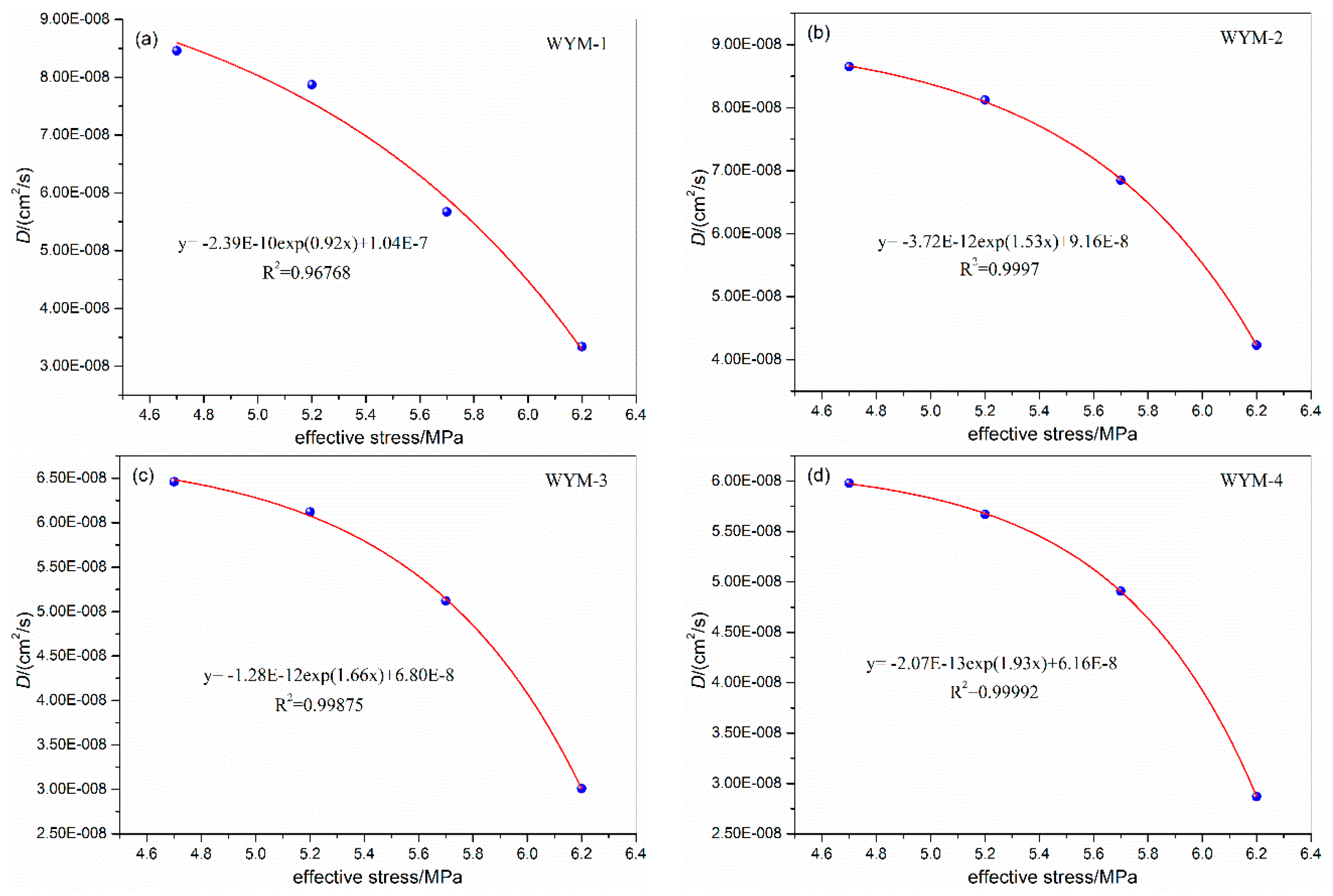 Preprints 82865 g006a