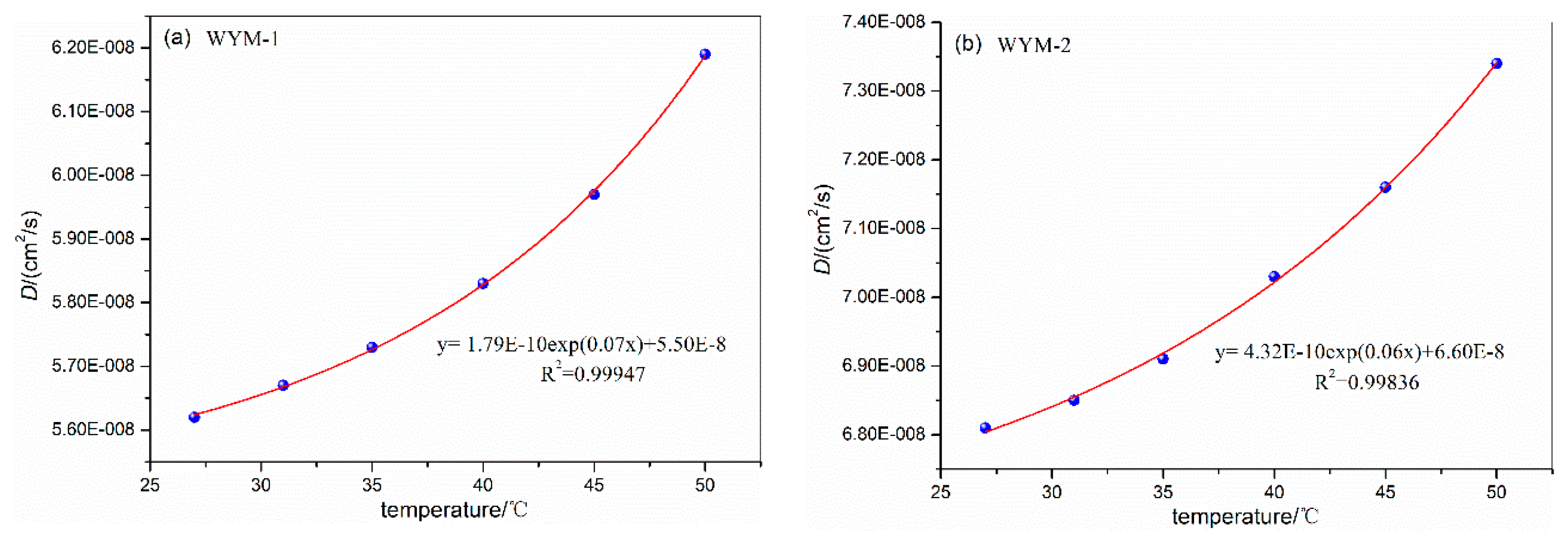 Preprints 82865 g007a