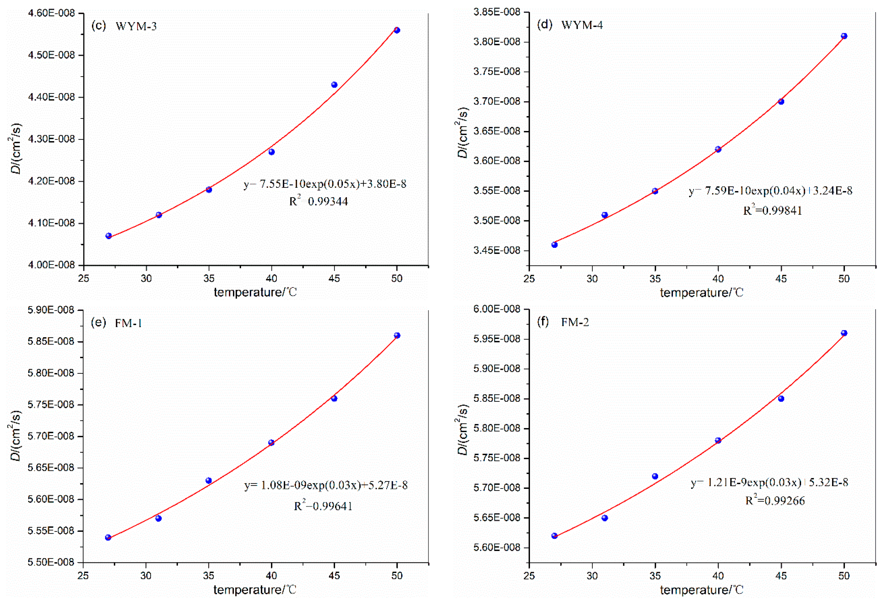 Preprints 82865 g007b