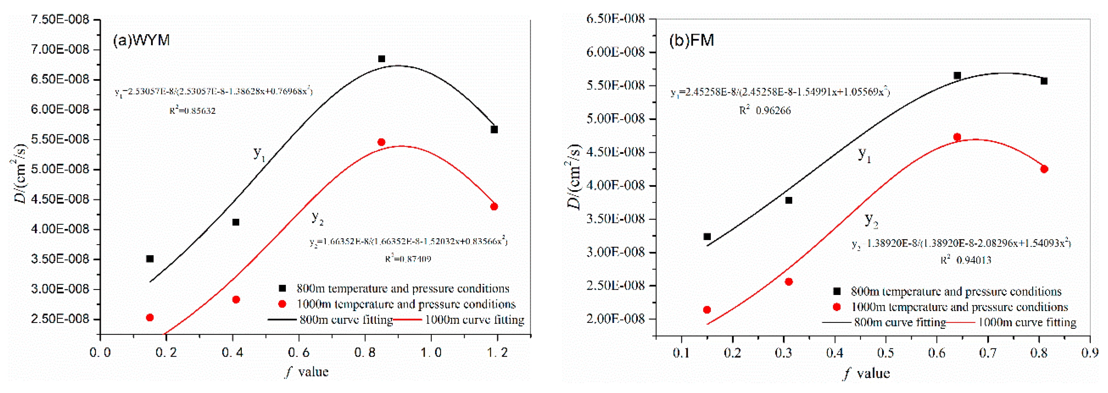 Preprints 82865 g009