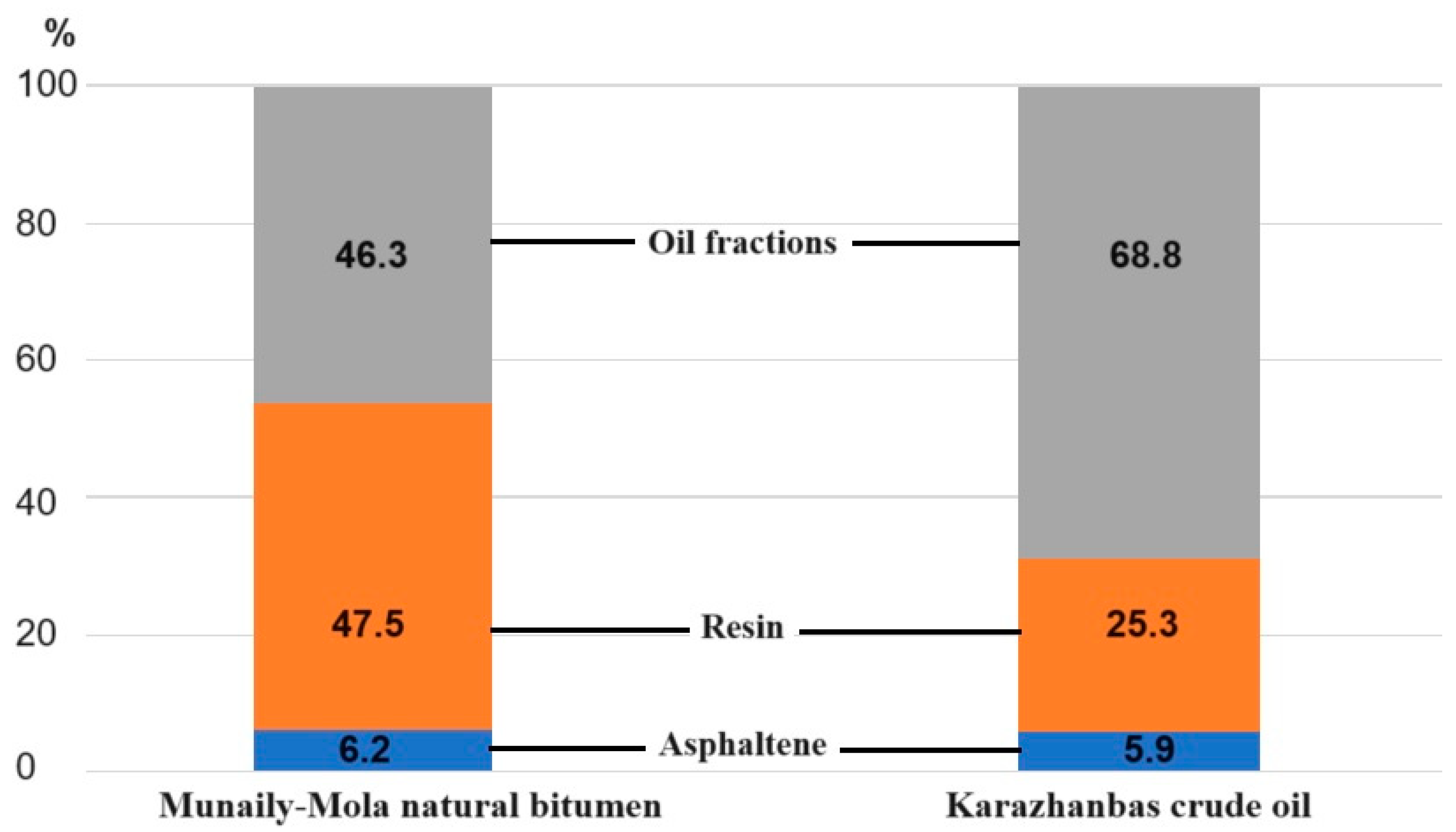 Preprints 88098 g003