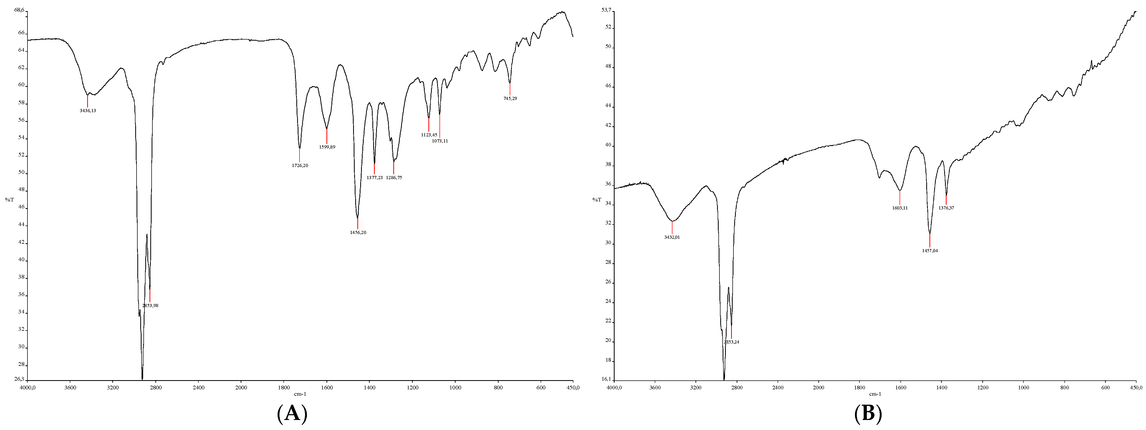 Preprints 88098 g005