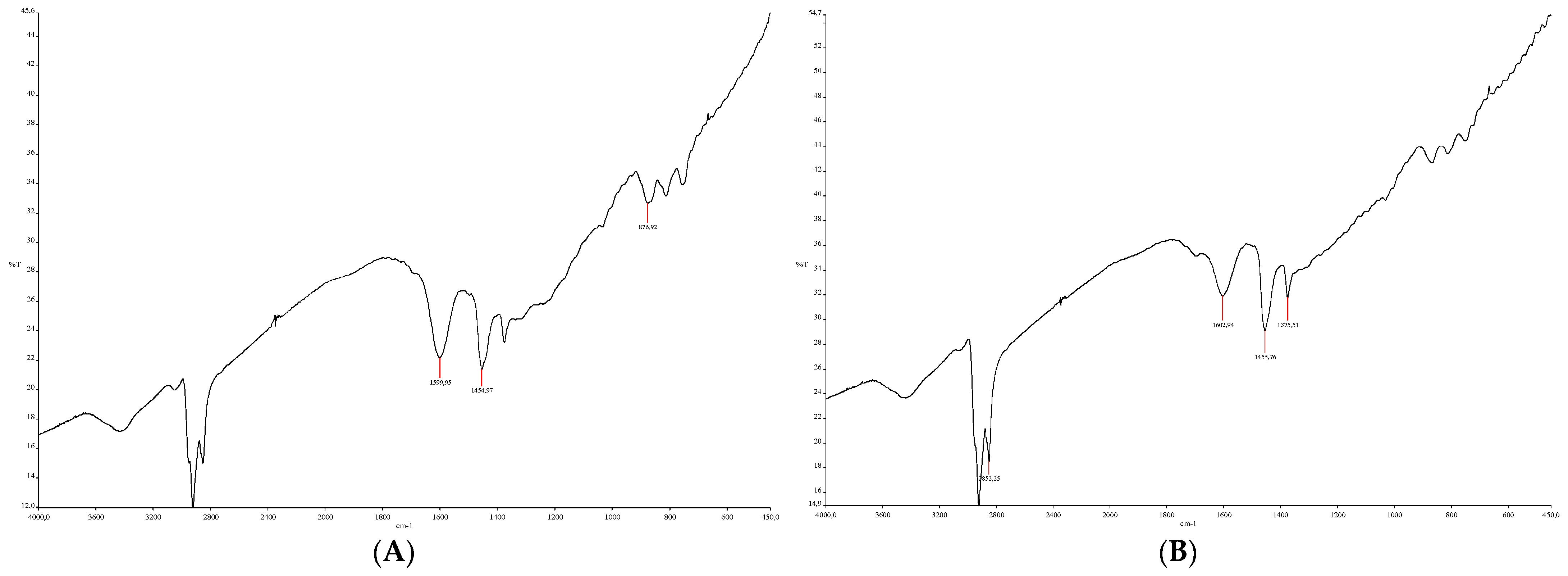 Preprints 88098 g006