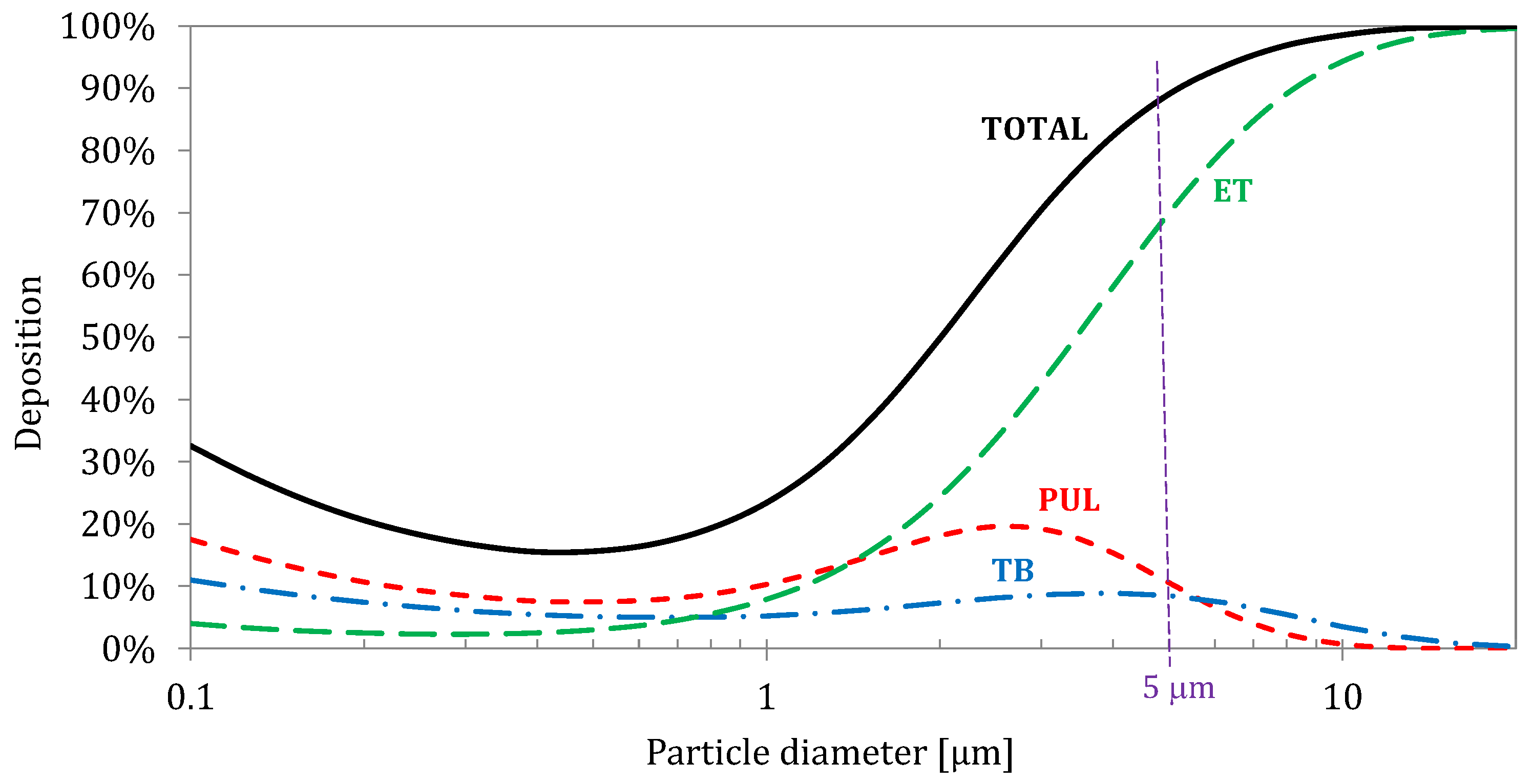 Preprints 92948 g002