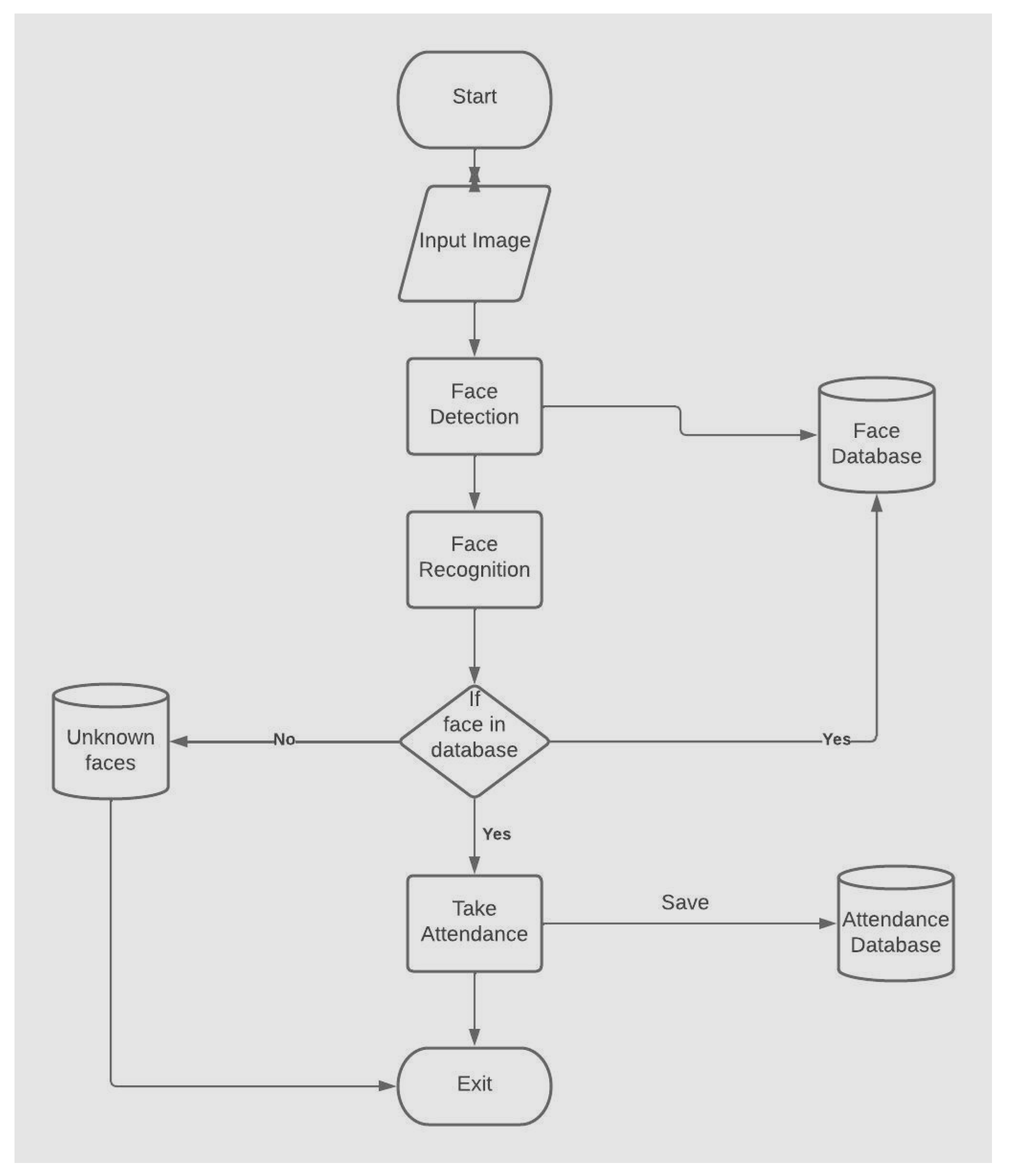 Preprints 115613 g001