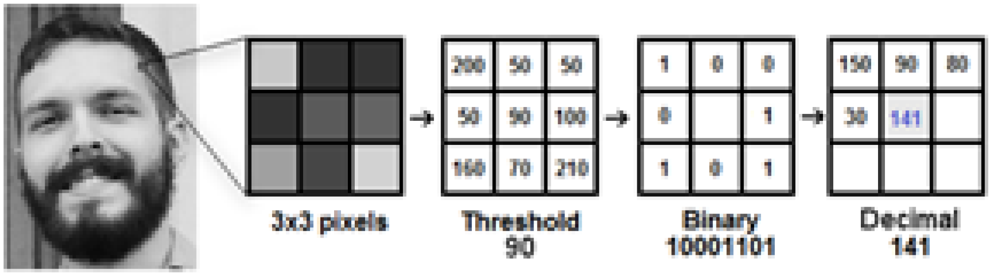 Preprints 115613 g005