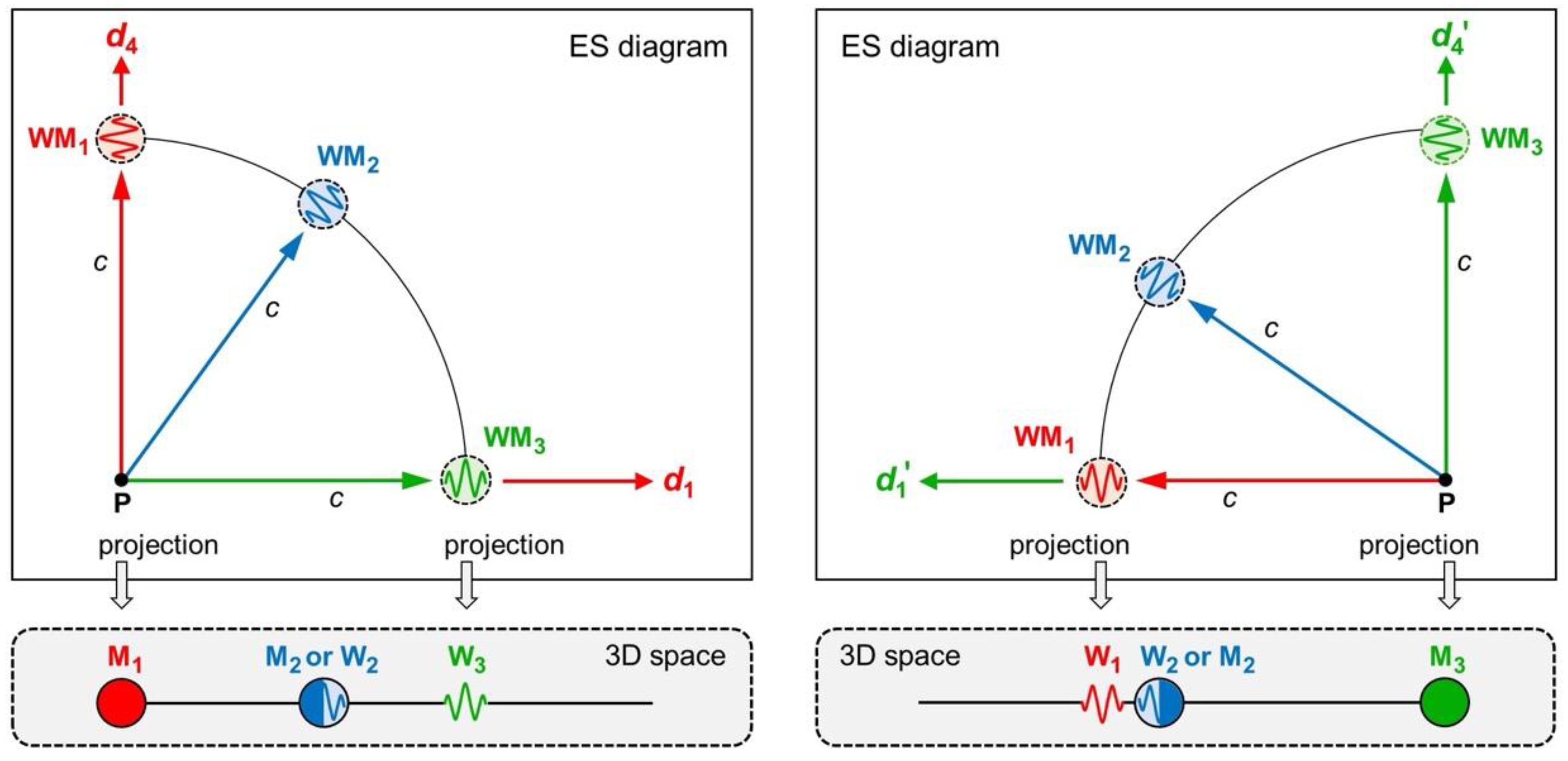 Preprints 69177 g008