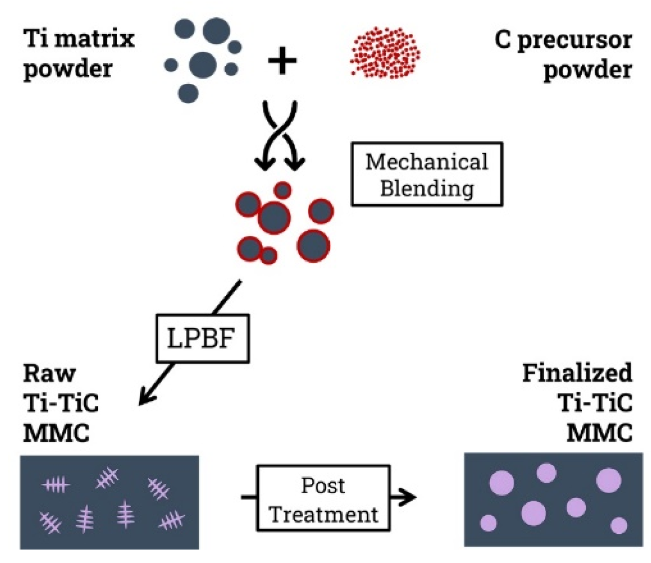 Preprints 114459 g001