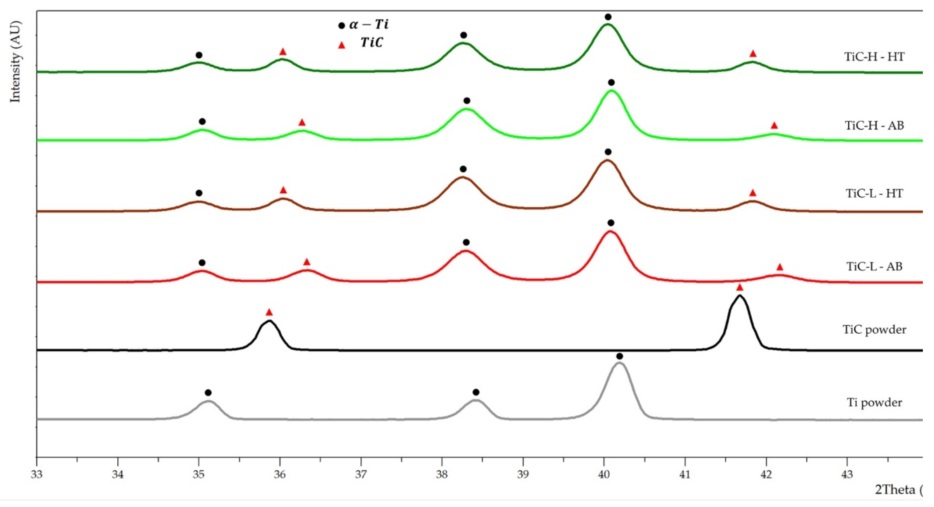 Preprints 114459 g004